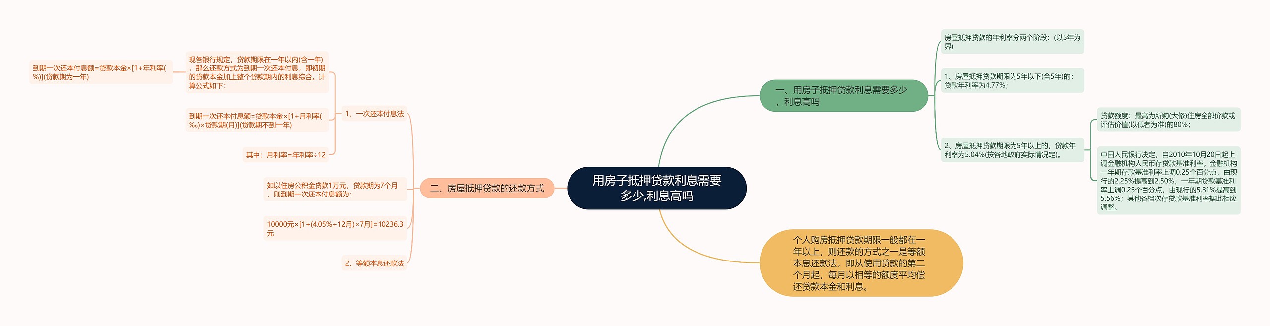 用房子抵押贷款利息需要多少,利息高吗
