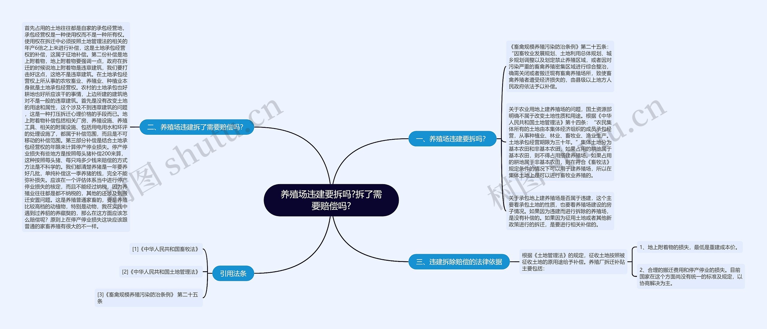 养殖场违建要拆吗?拆了需要赔偿吗?