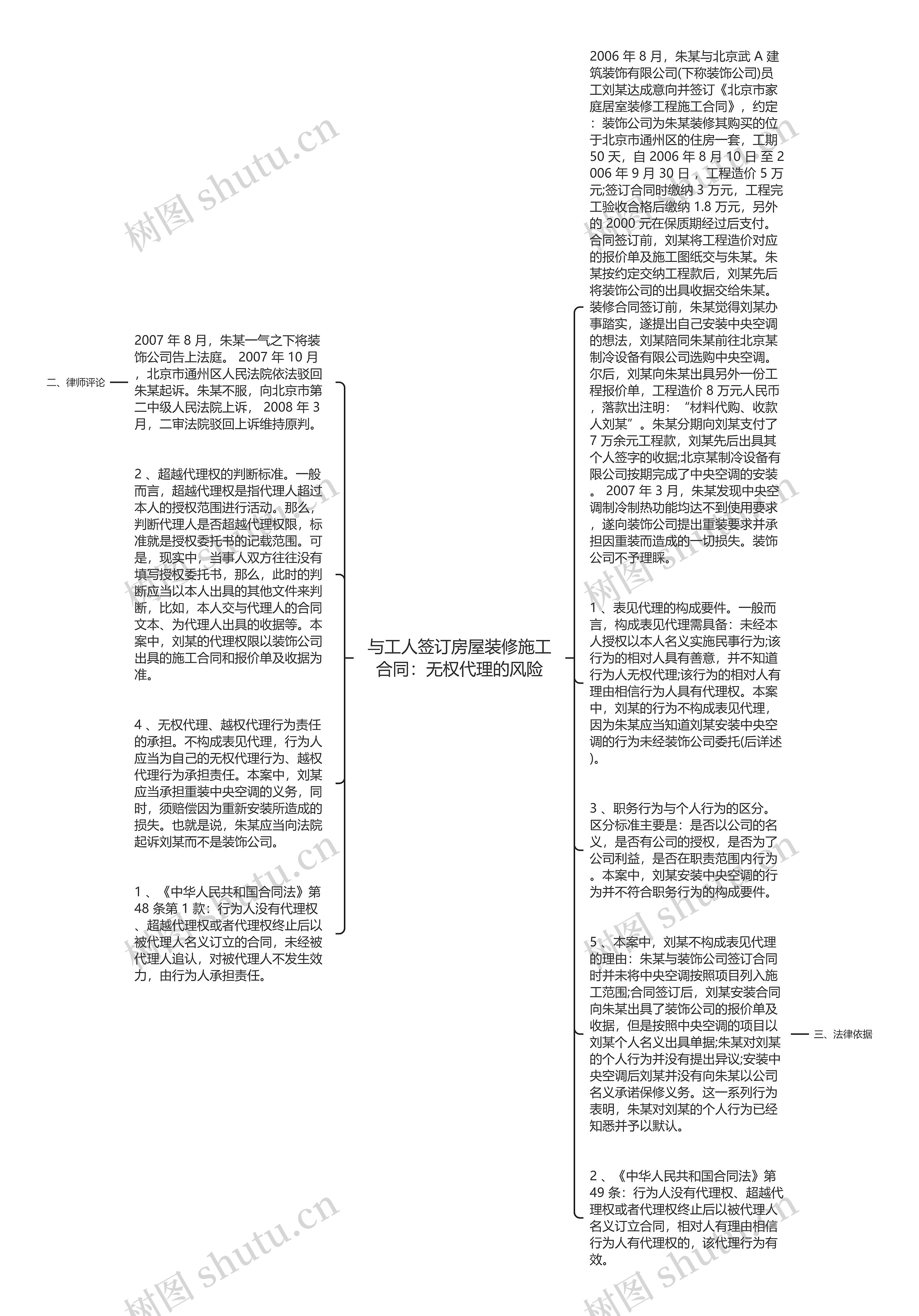 与工人签订房屋装修施工合同：无权代理的风险思维导图