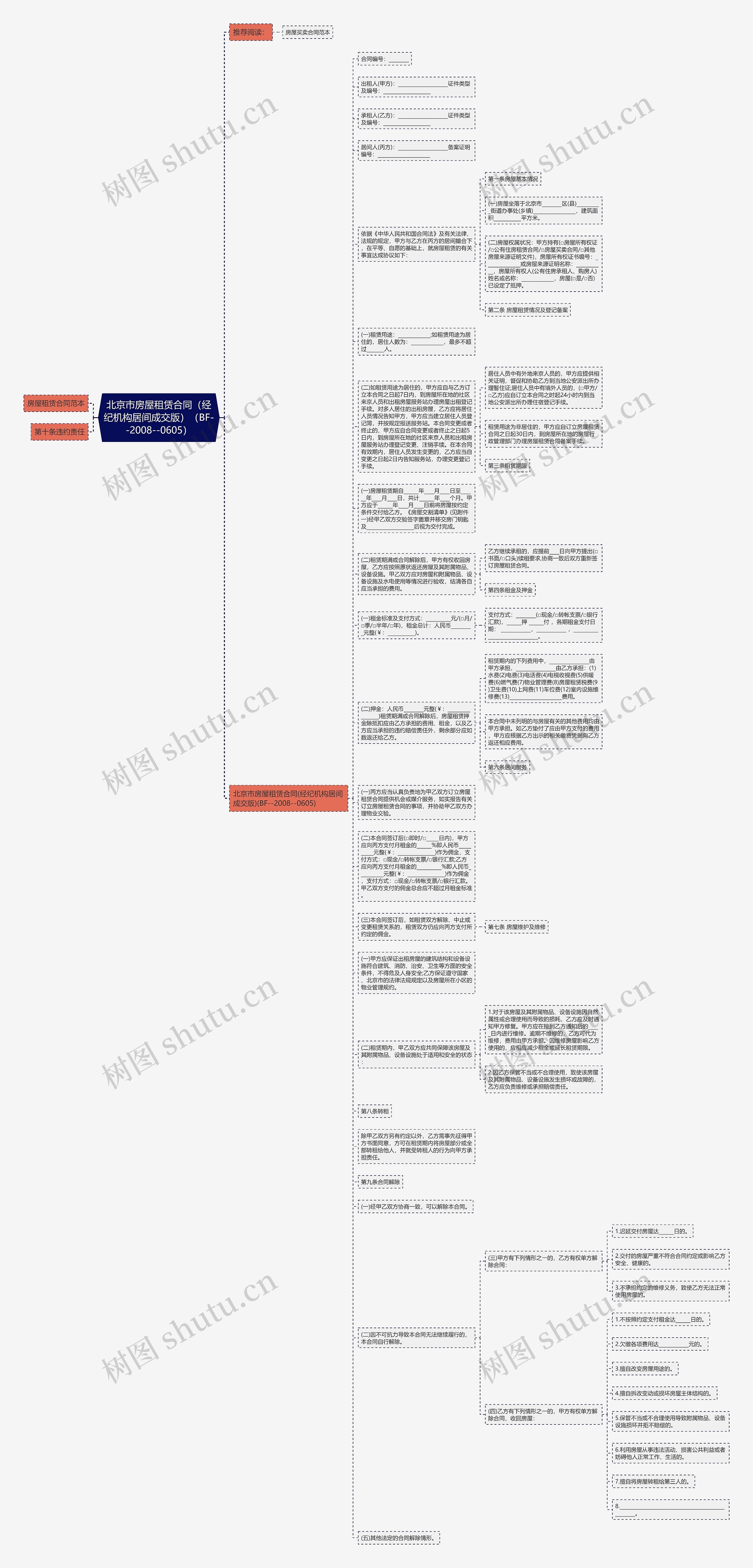 北京市房屋租赁合同（经纪机构居间成交版）（BF--2008--0605）思维导图