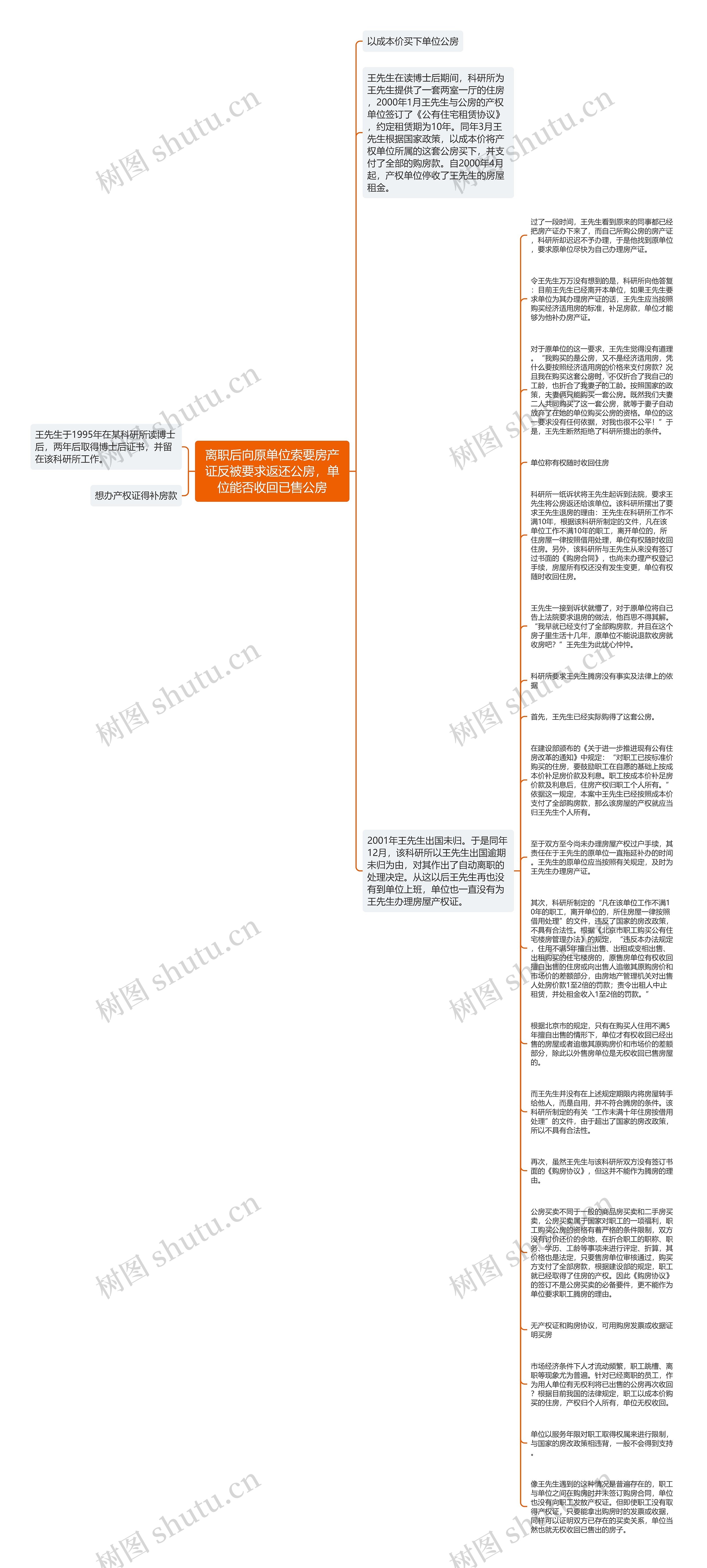 离职后向原单位索要房产证反被要求返还公房，单位能否收回已售公房