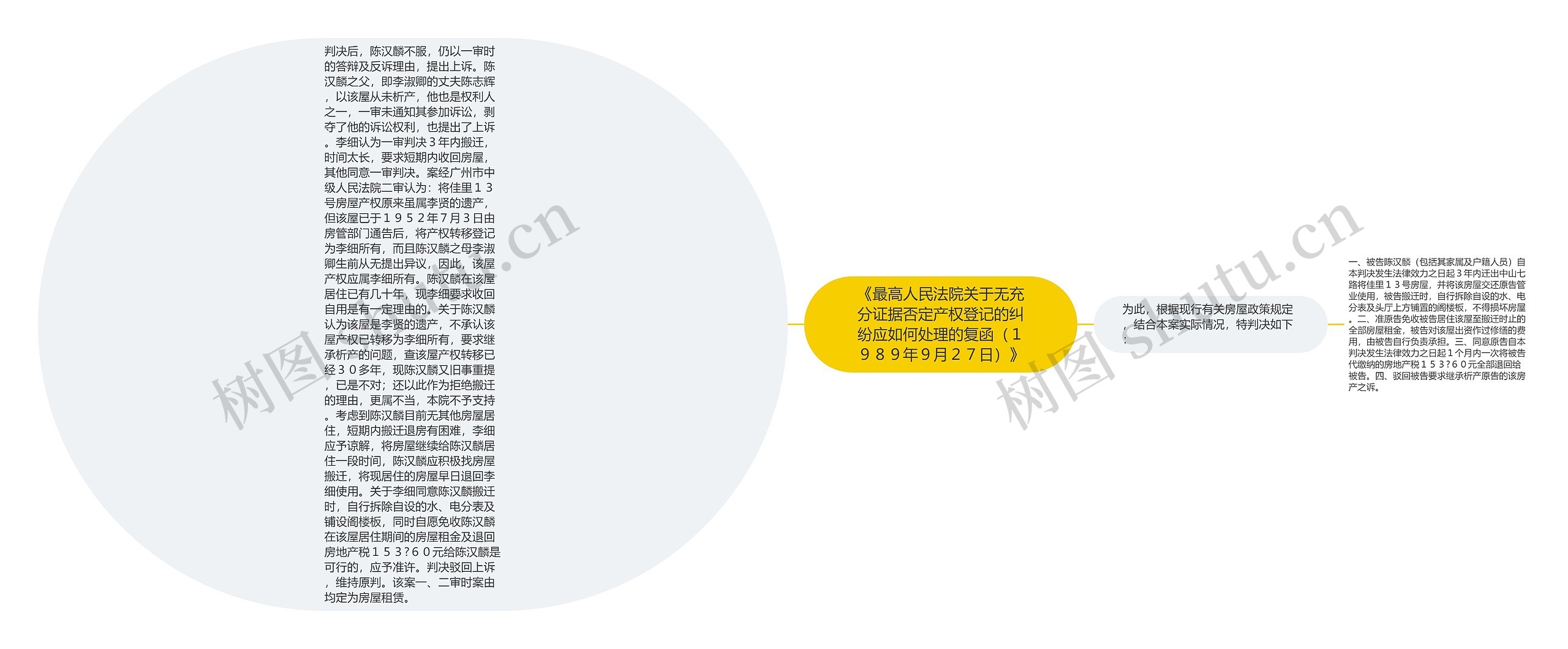 《最高人民法院关于无充分证据否定产权登记的纠纷应如何处理的复函(1989年9月27日)》 《最高人民法院关于无充分证据否定产权登记的纠纷应如何处理的复函(1989年9月27日)》