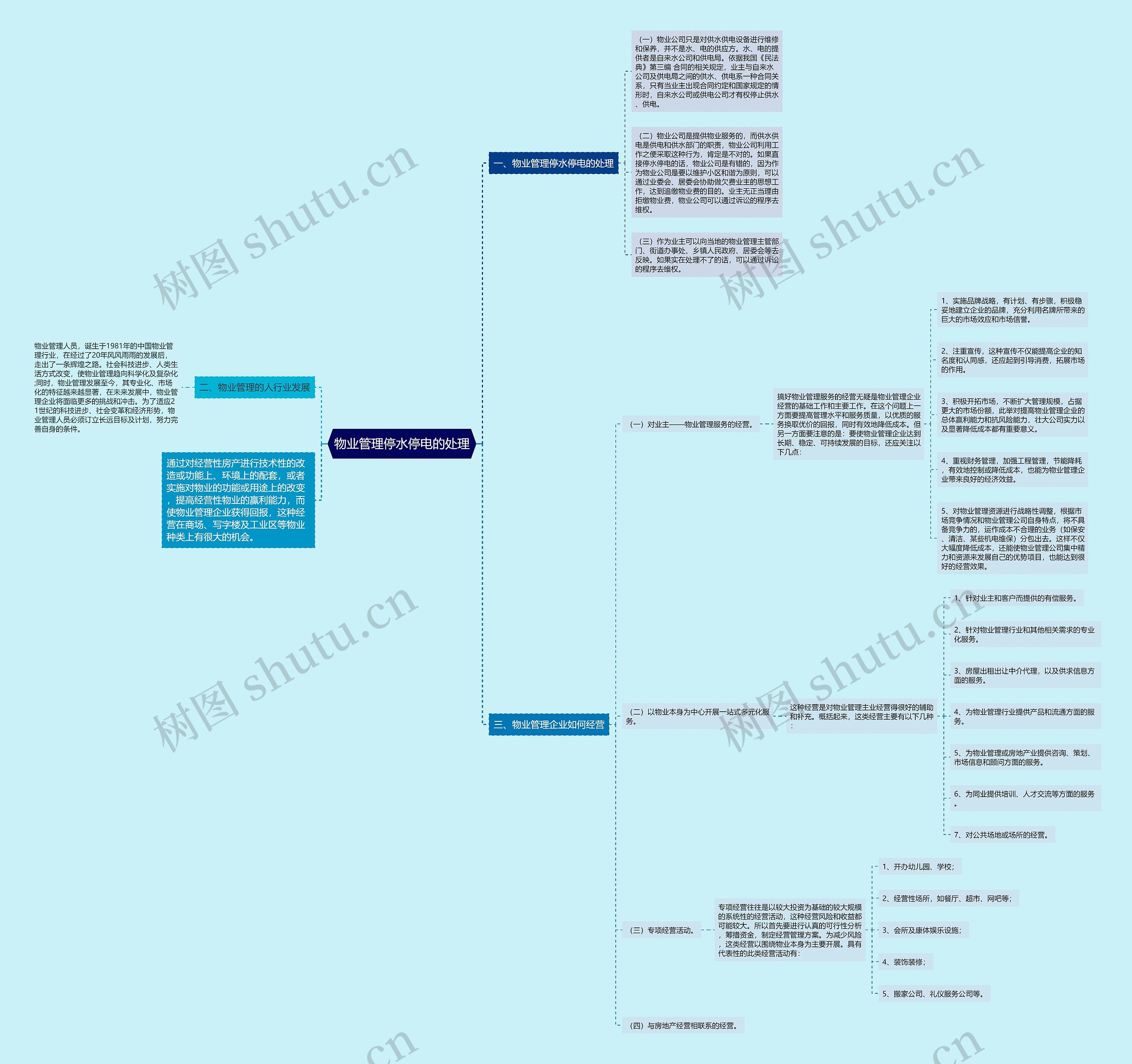 物业管理停水停电的处理 物业管理停水停电的处理