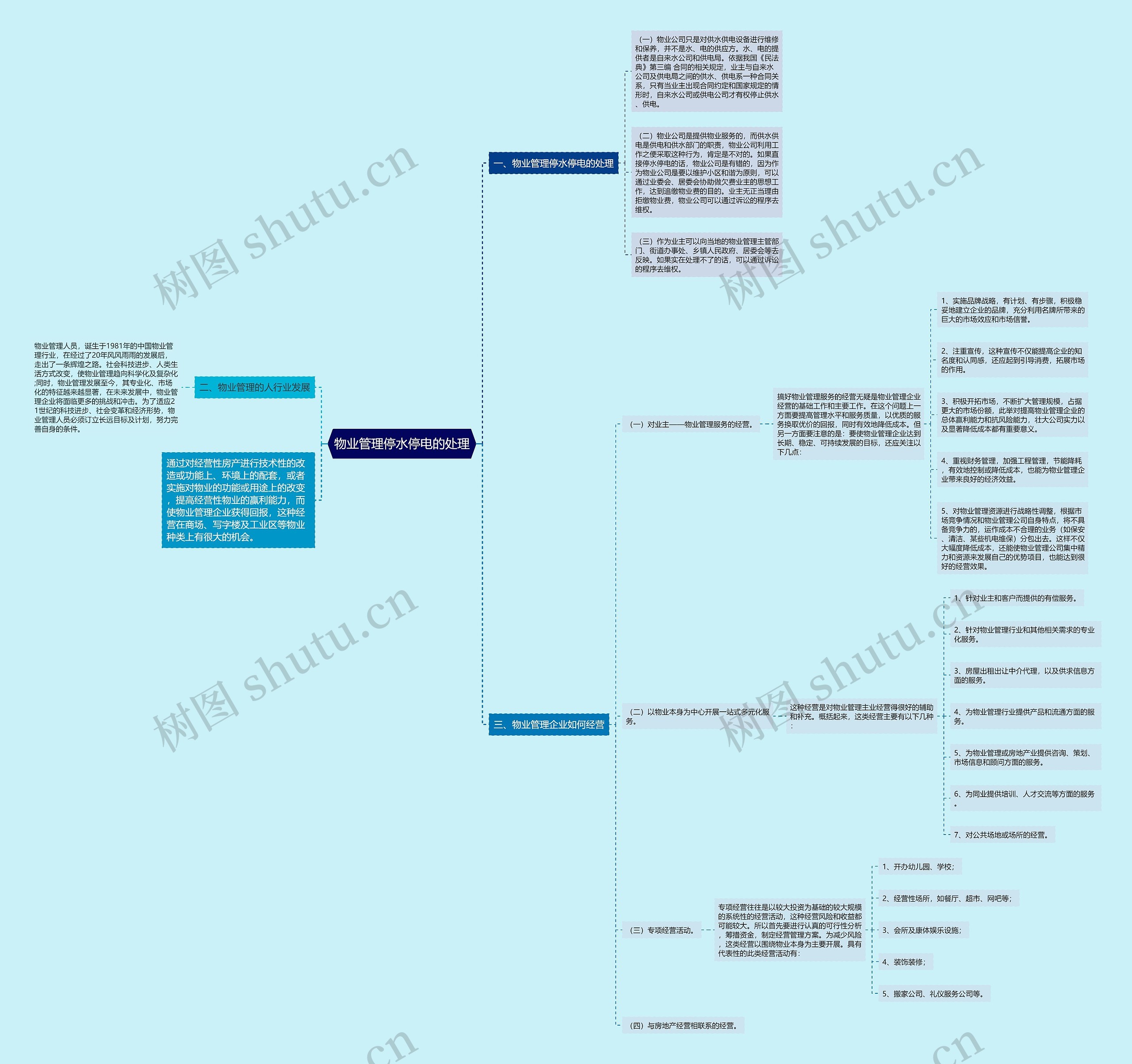 物业管理停水停电的处理思维导图