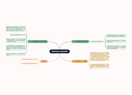 装修房屋定金退回流程