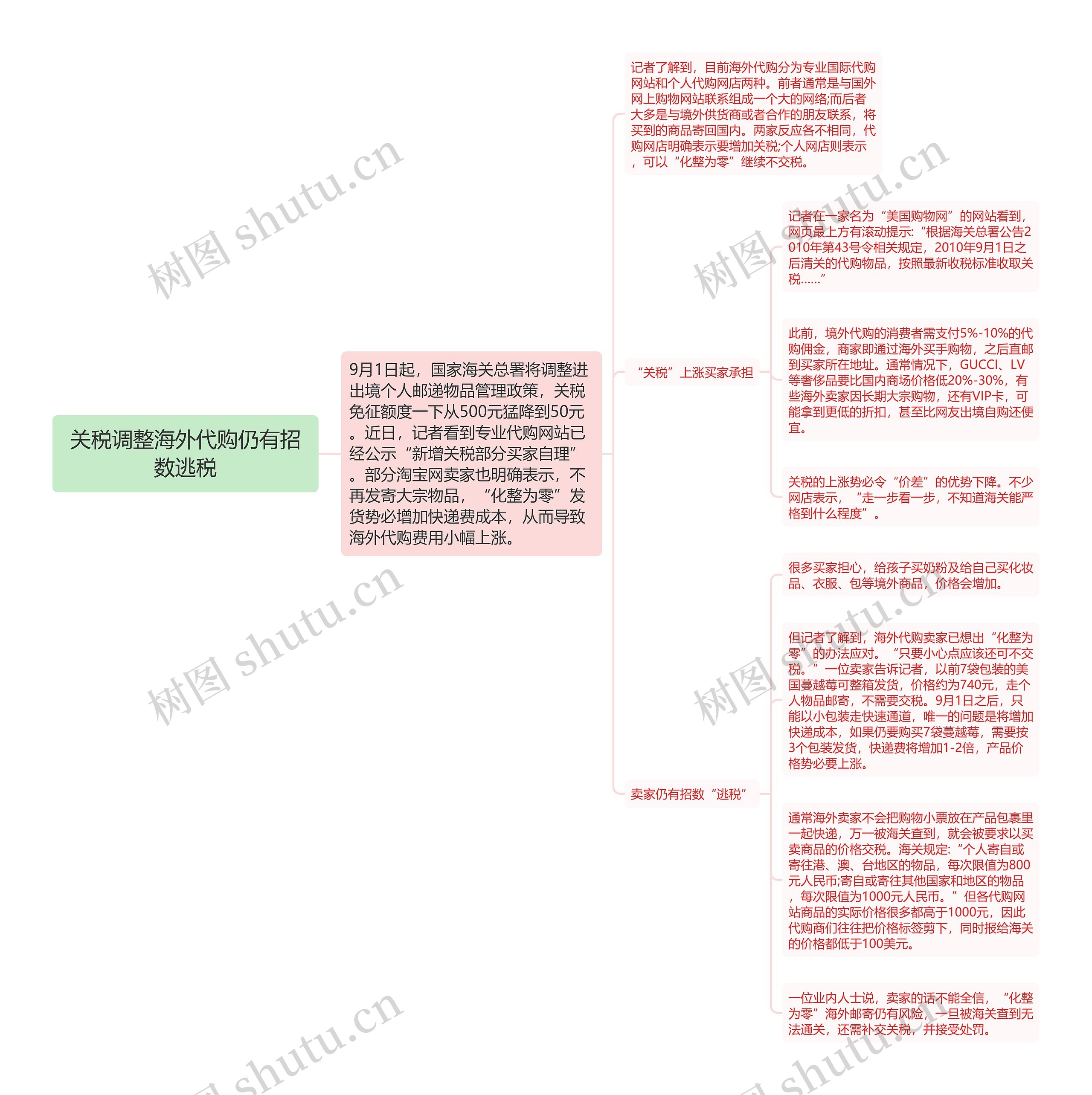 关税调整海外代购仍有招数逃税