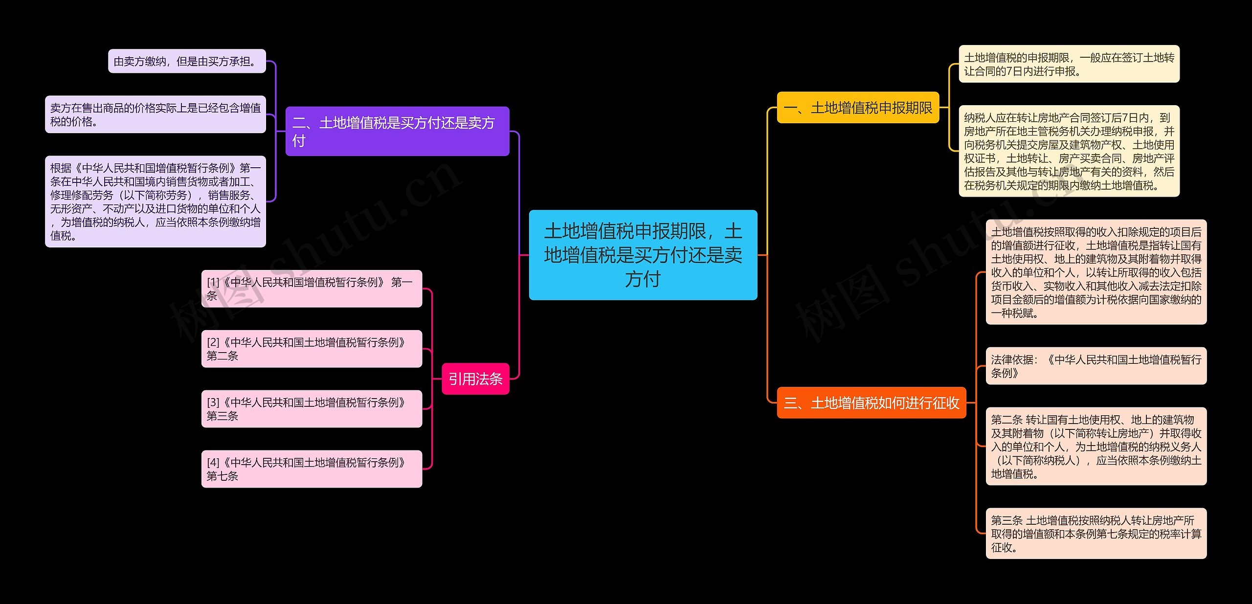 土地增值税申报期限，土地增值税是买方付还是卖方付