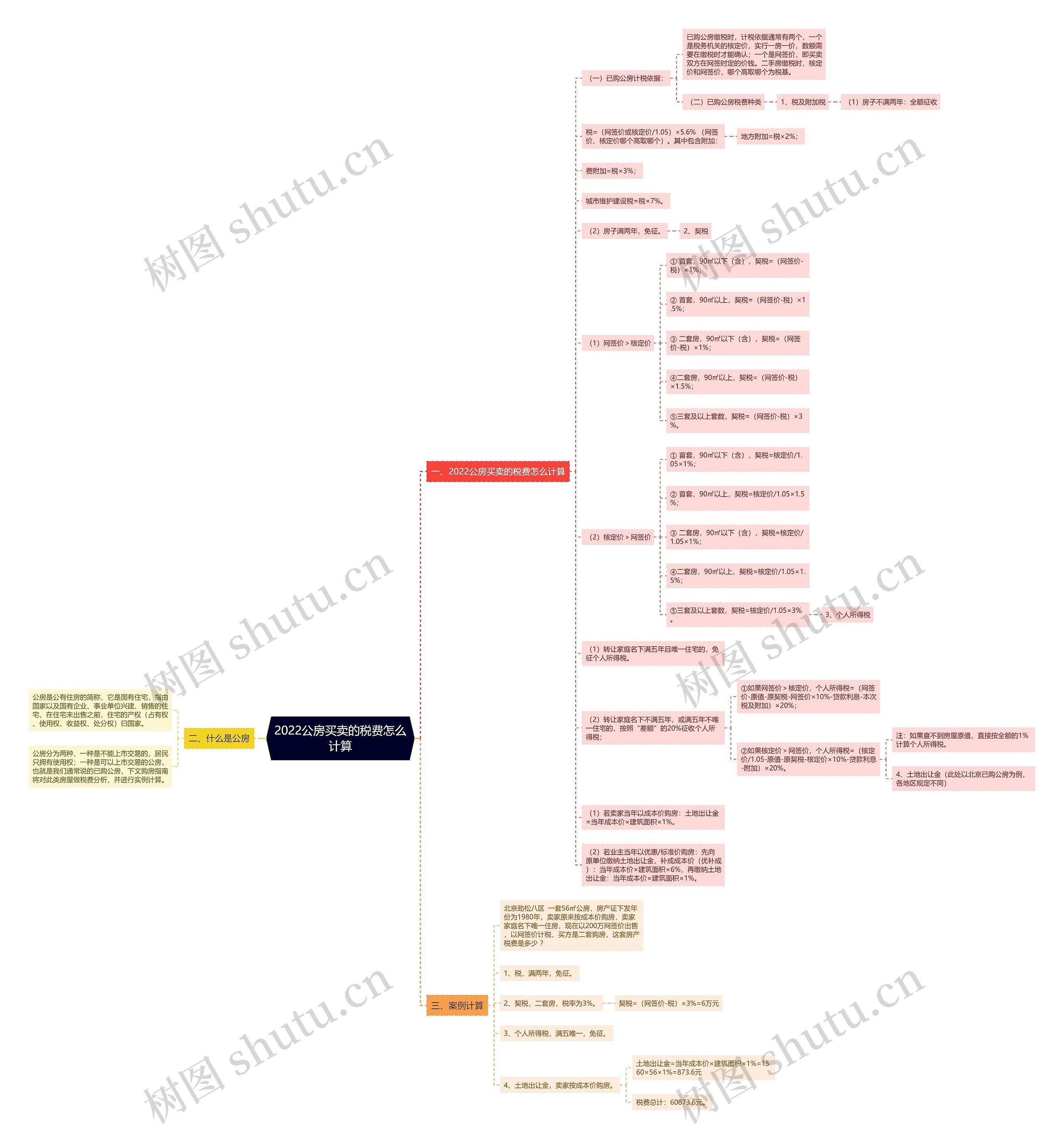 2022公房买卖的税费怎么计算 2022公房买卖的税费怎么计算