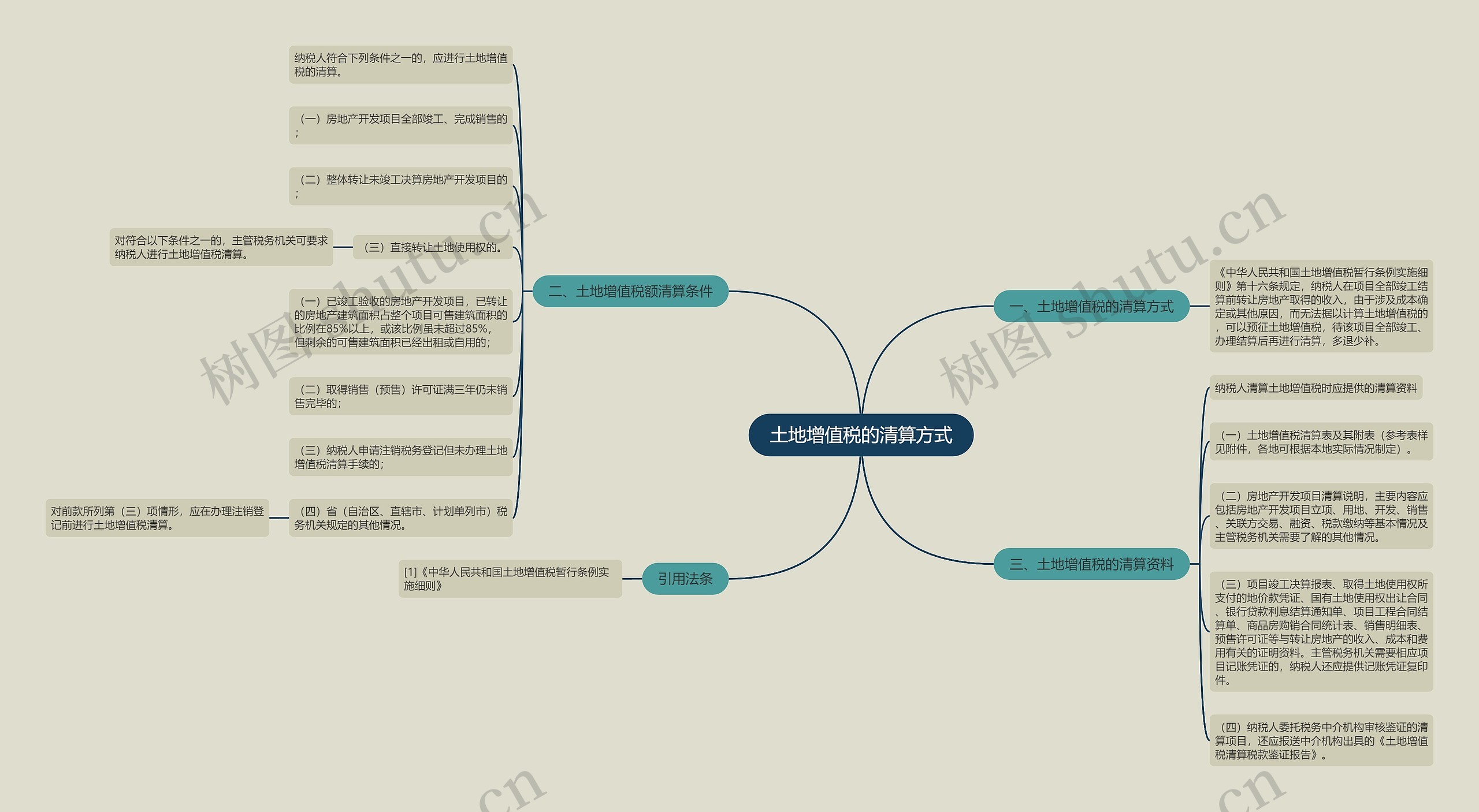 土地增值税的清算方式 土地增值税的清算方式