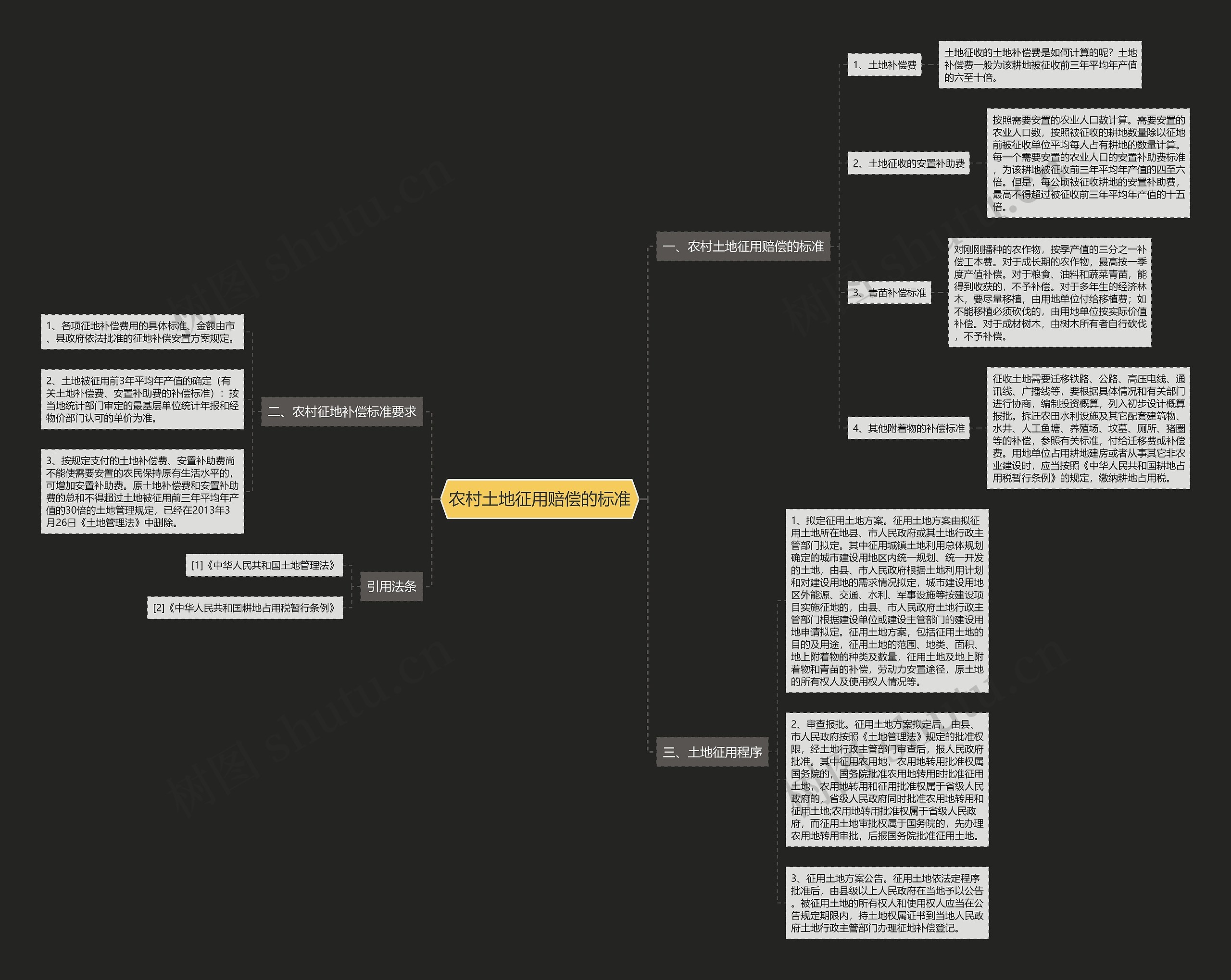 农村土地征用赔偿的标准 农村土地征用赔偿的标准