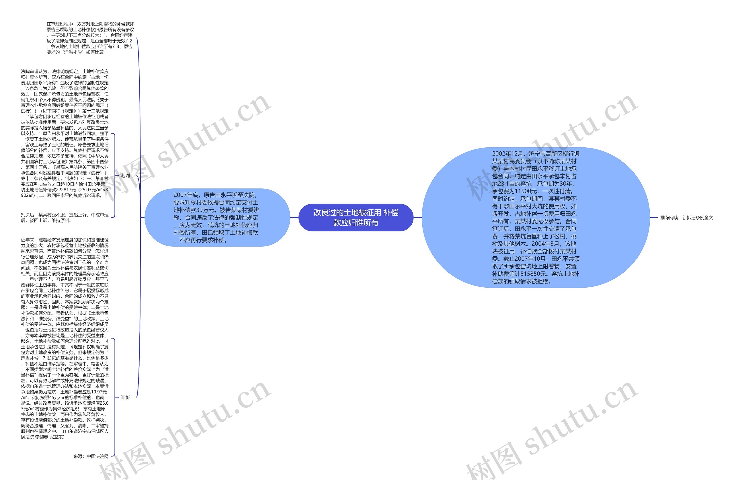 改良过的土地被征用 补偿款应归谁所有思维导图