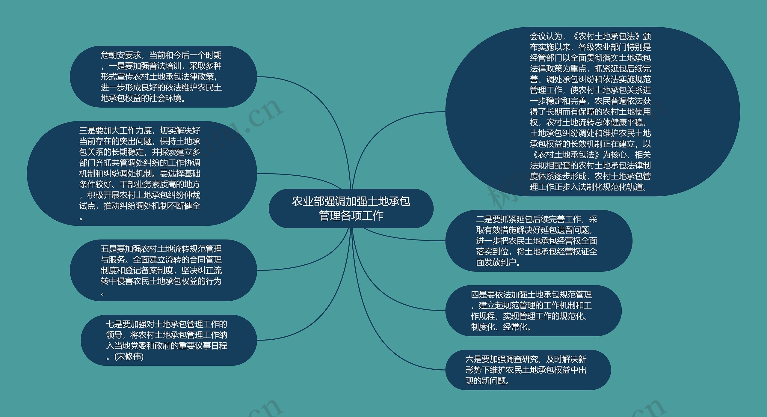 农业部强调加强土地承包管理各项工作