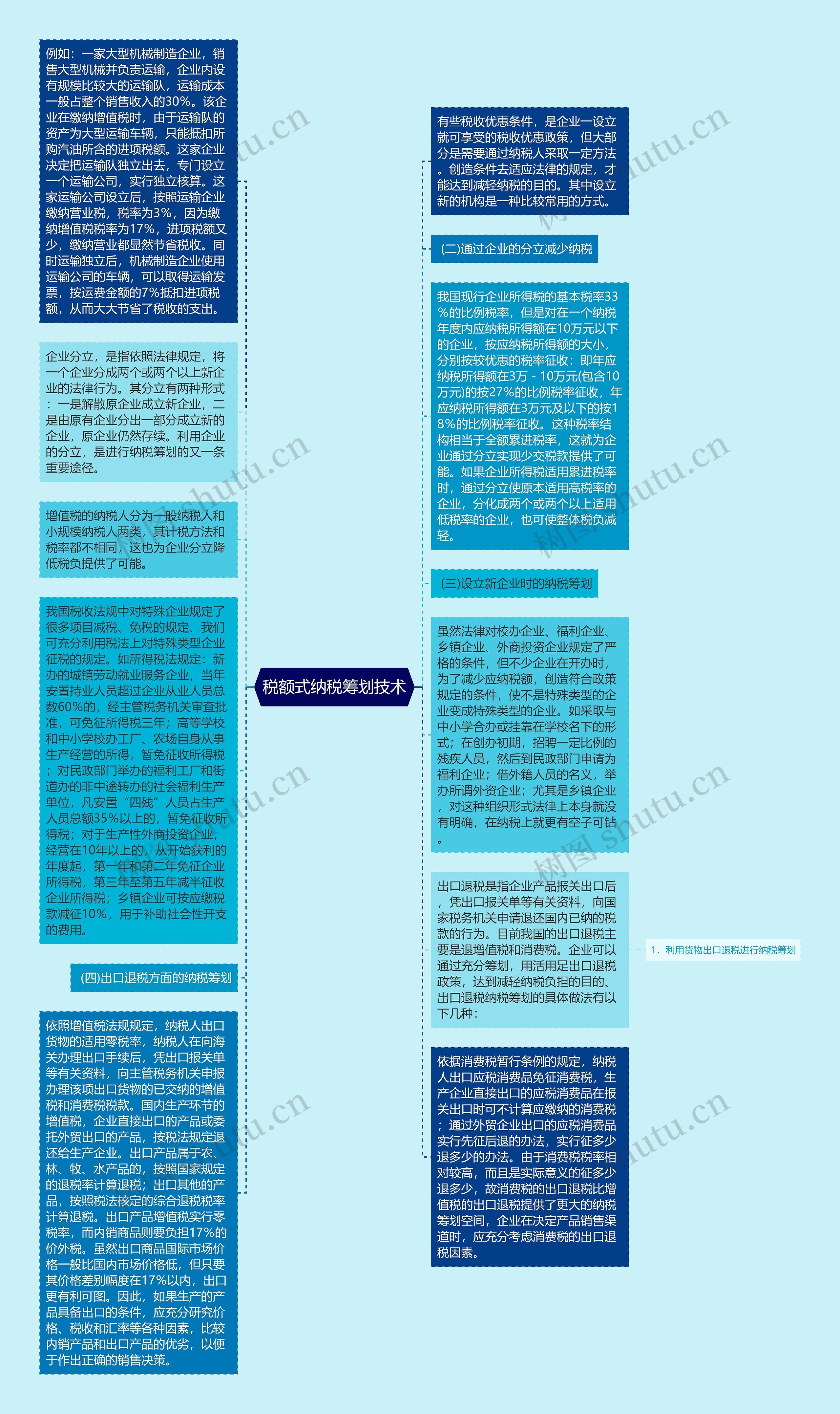 税额式纳税筹划技术思维导图