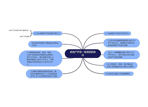 房地产开发一级资质的条件