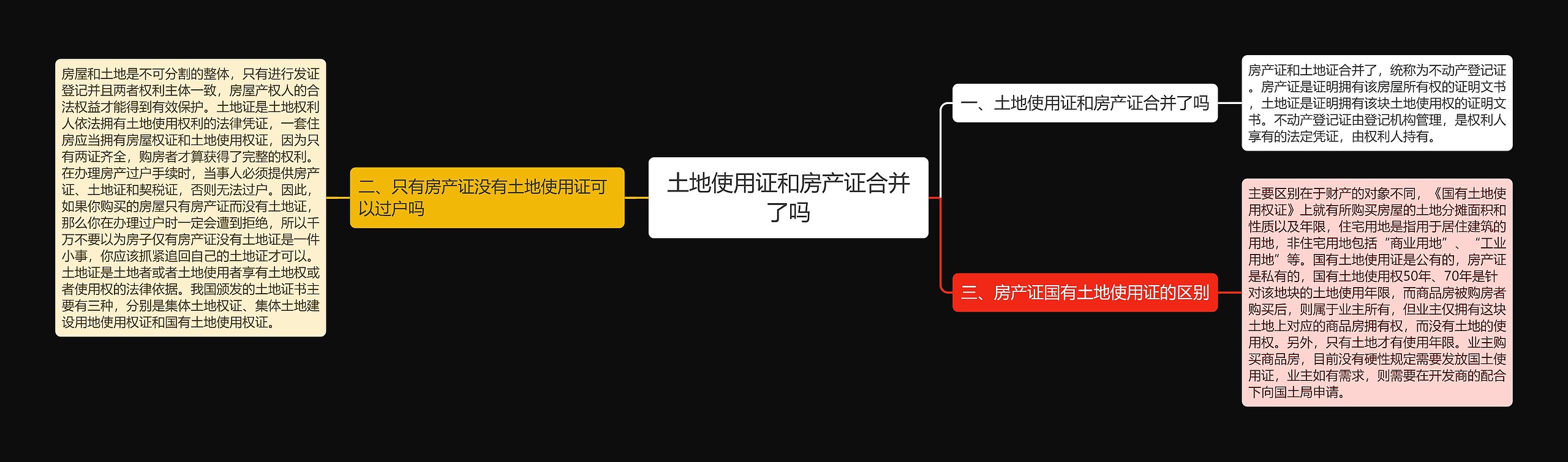 土地使用证和房产证合并了吗思维导图