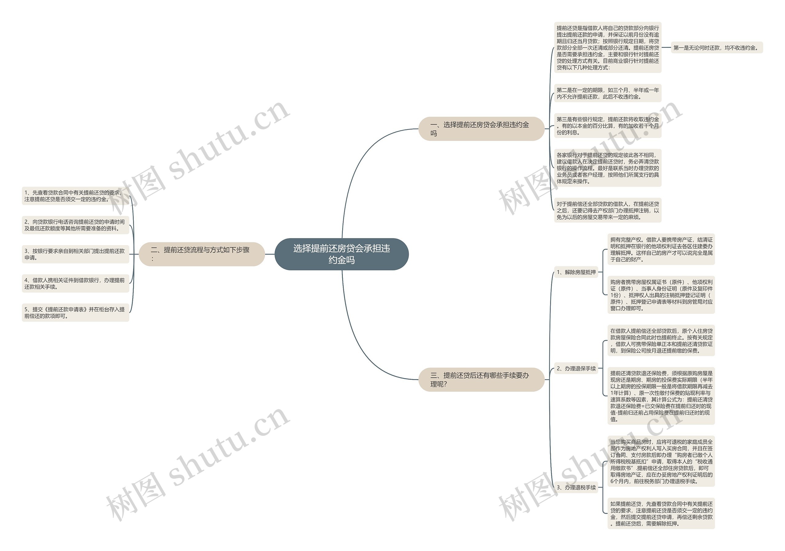 选择提前还房贷会承担违约金吗 选择提前还房贷会承担违约金吗