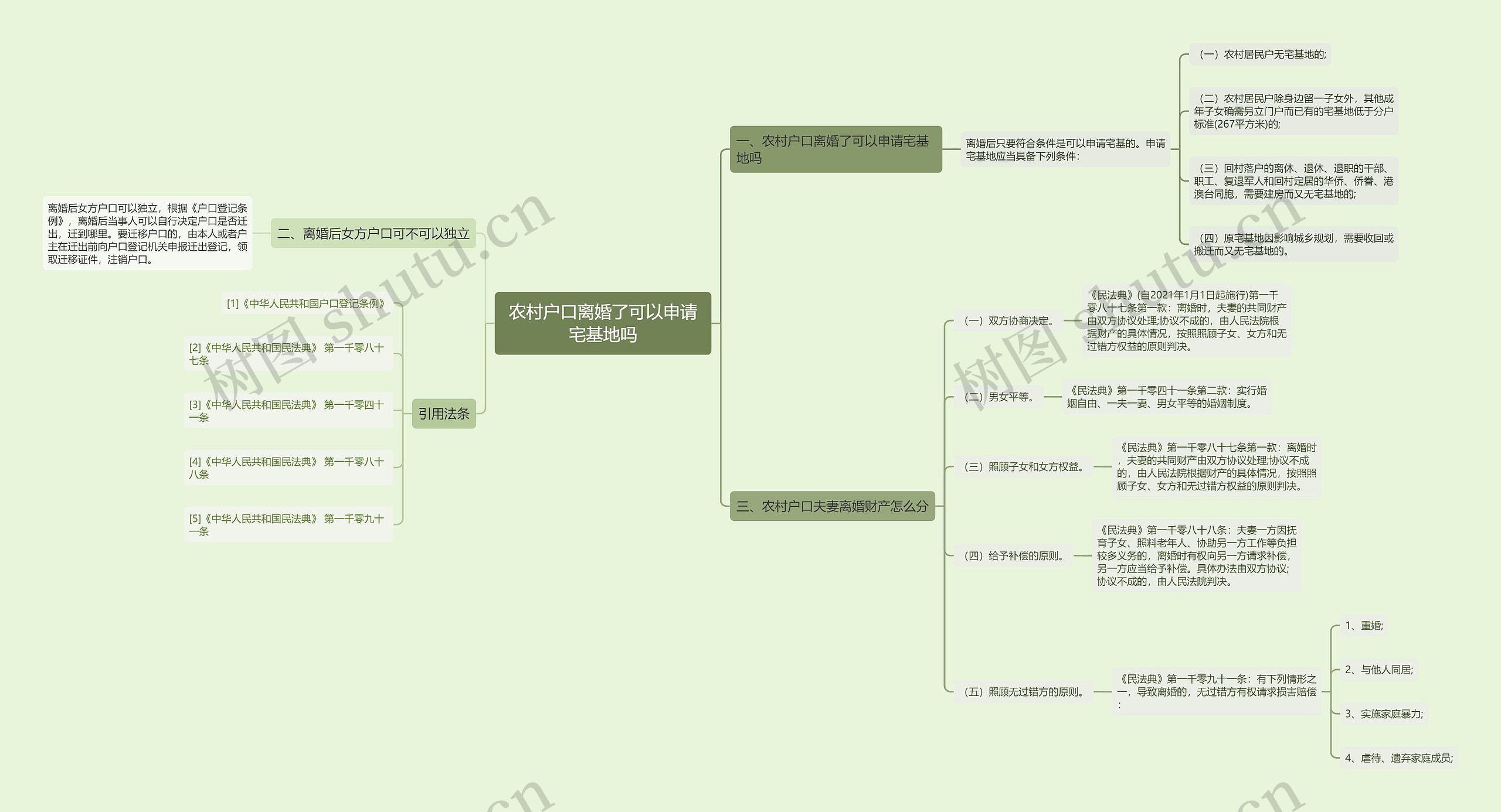 农村户口离婚了可以申请宅基地吗思维导图