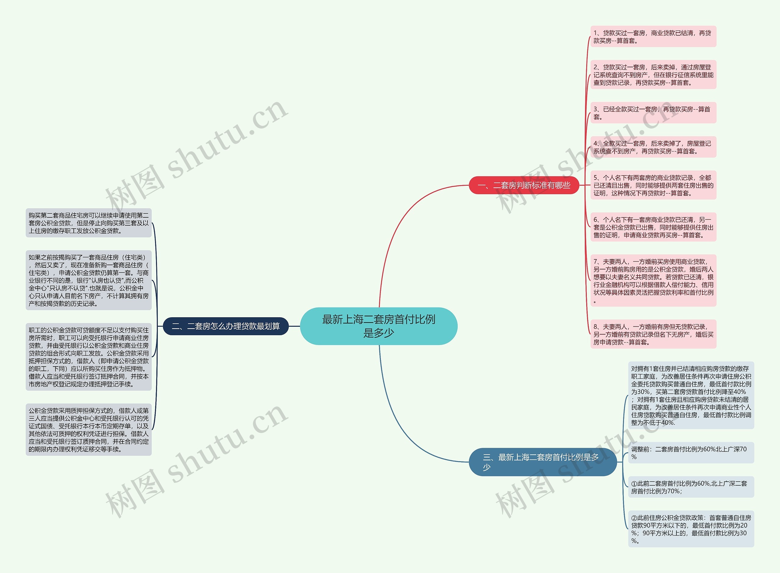 最新上海二套房首付比例是多少 最新上海二套房首付比例是多少