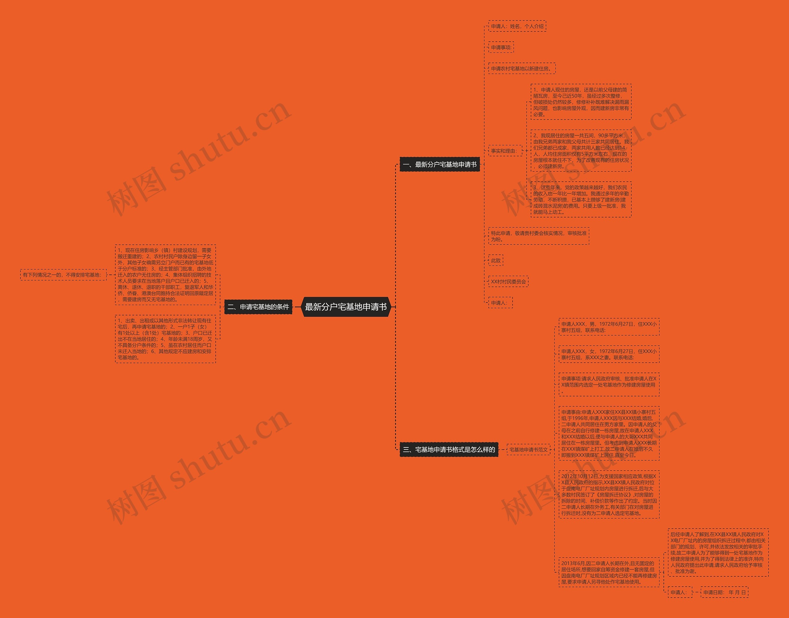 最新分户宅基地申请书思维导图