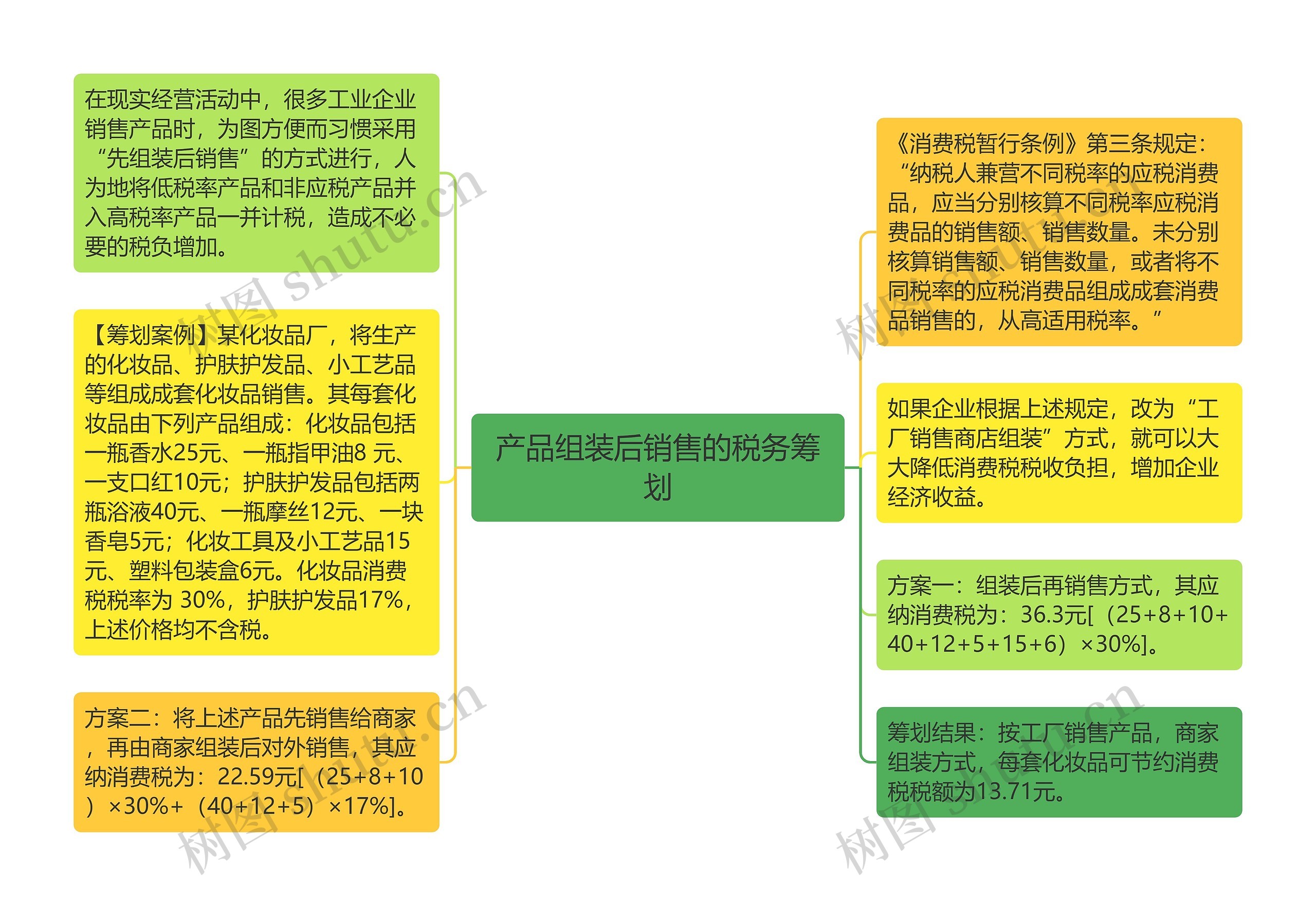 产品组装后销售的税务筹划