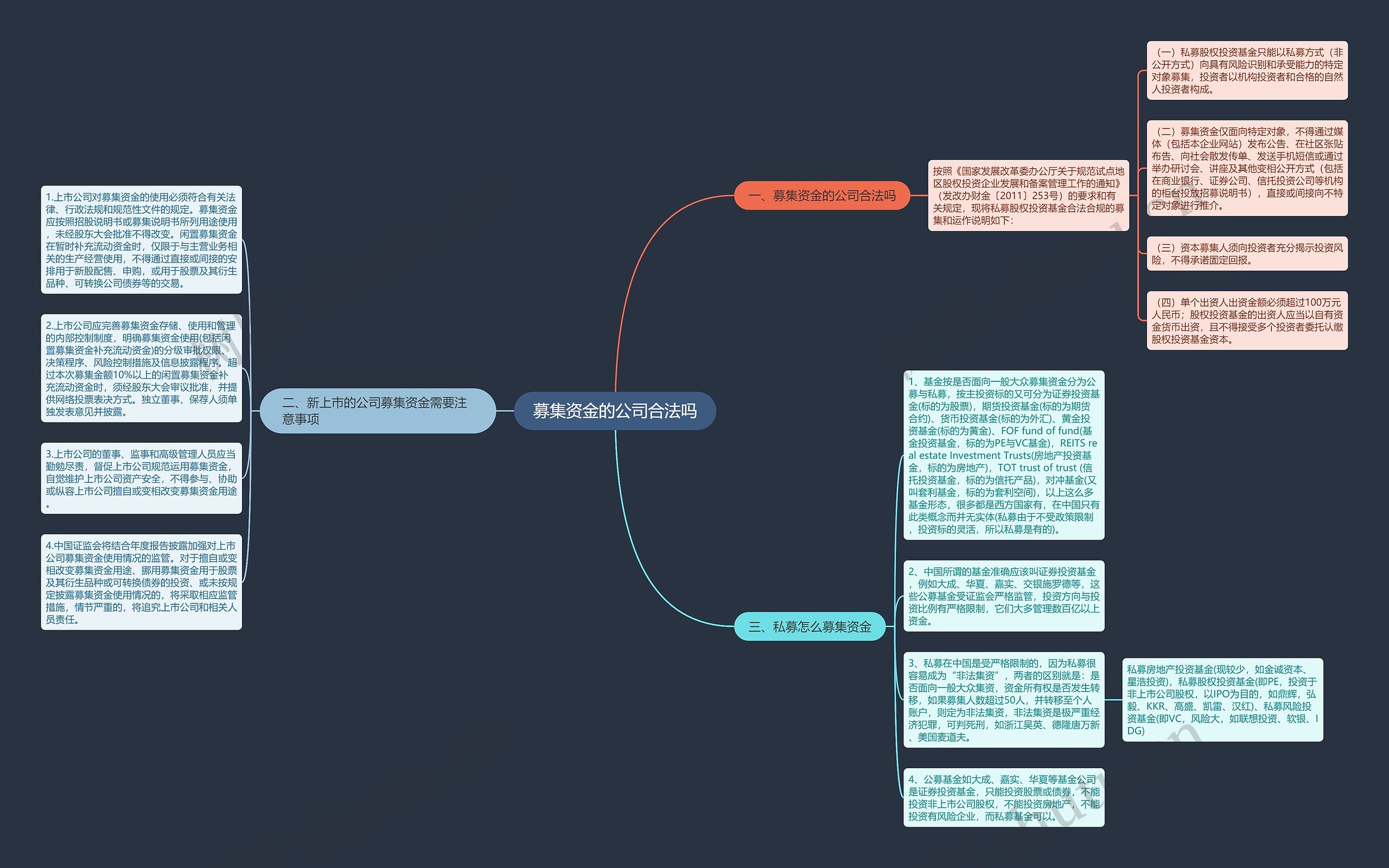 募集资金的公司合法吗思维导图