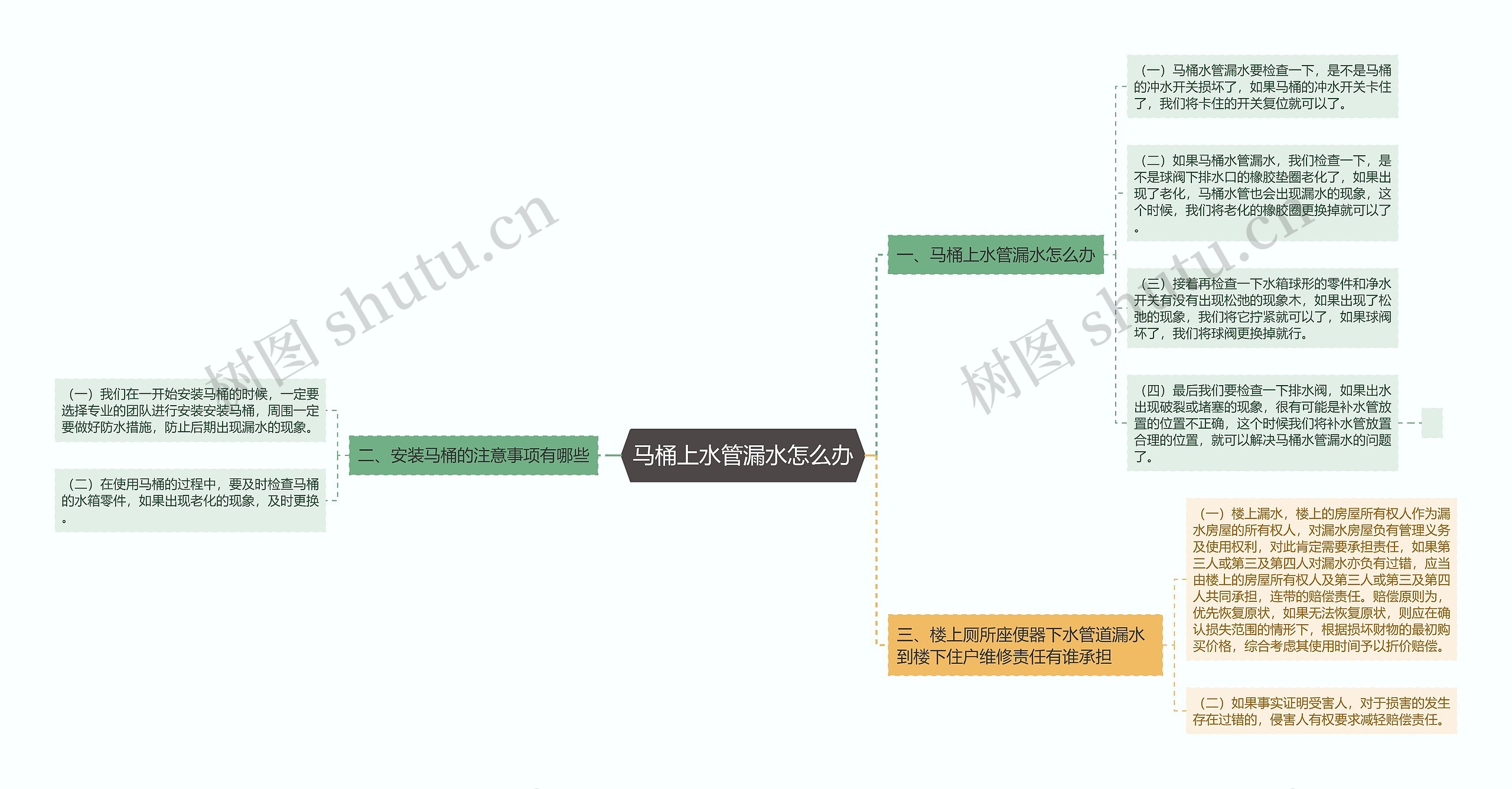 马桶上水管漏水怎么办思维导图