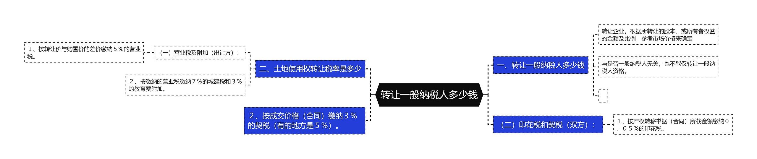 转让一般纳税人多少钱