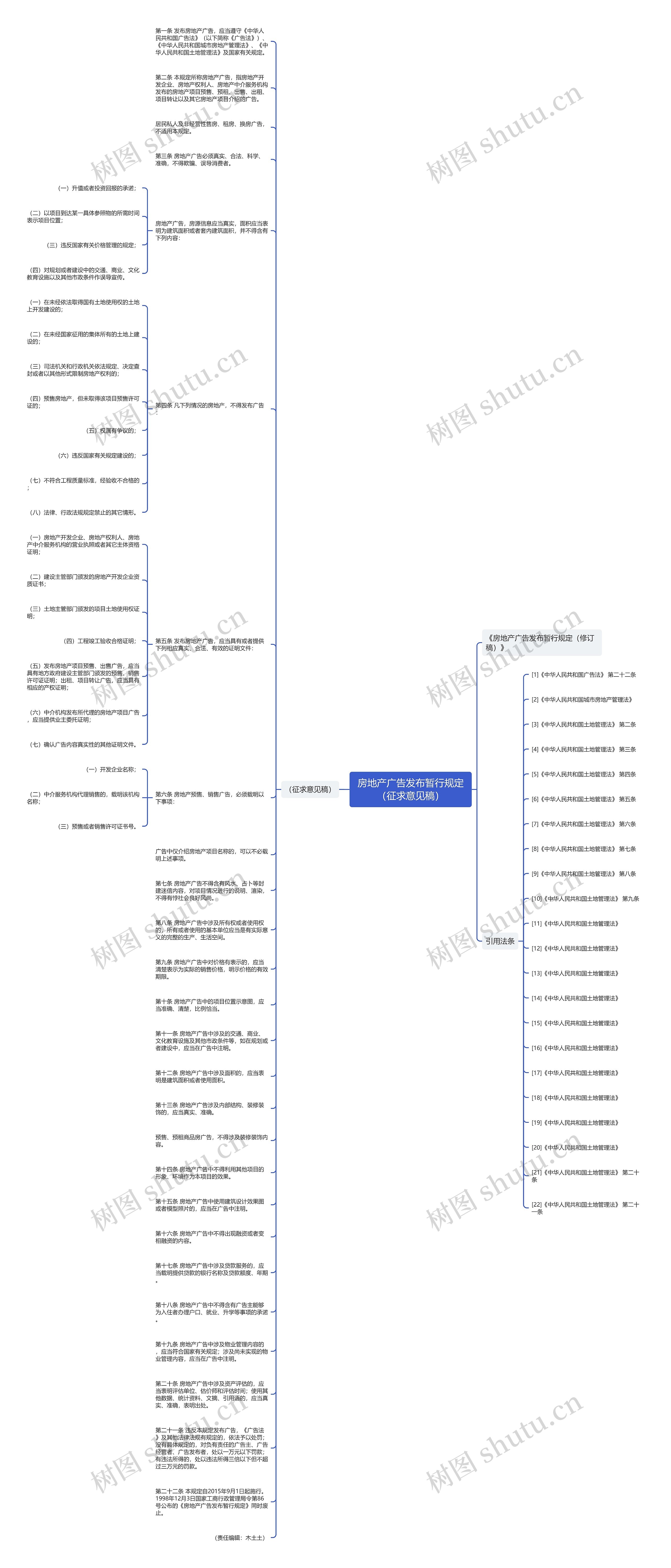 房地产广告发布暂行规定（征求意见稿）思维导图