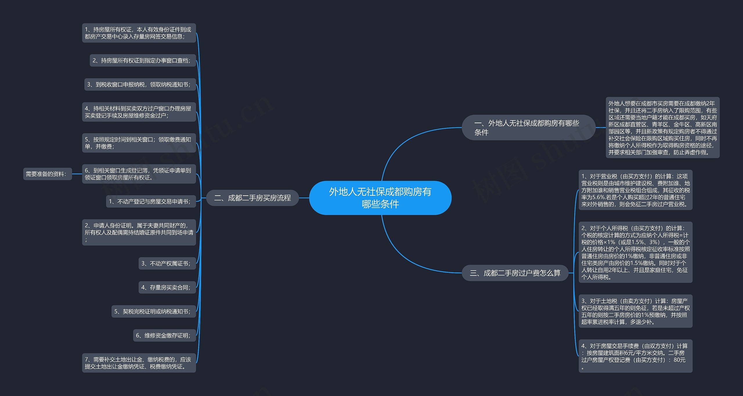 外地人无社保成都购房有哪些条件 外地人无社保成都购房有哪些条件