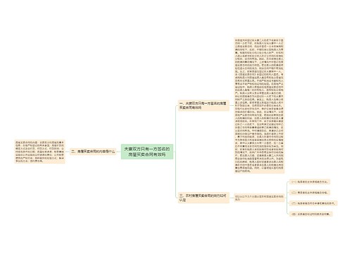 夫妻双方只有一方签名的房屋买卖合同有效吗