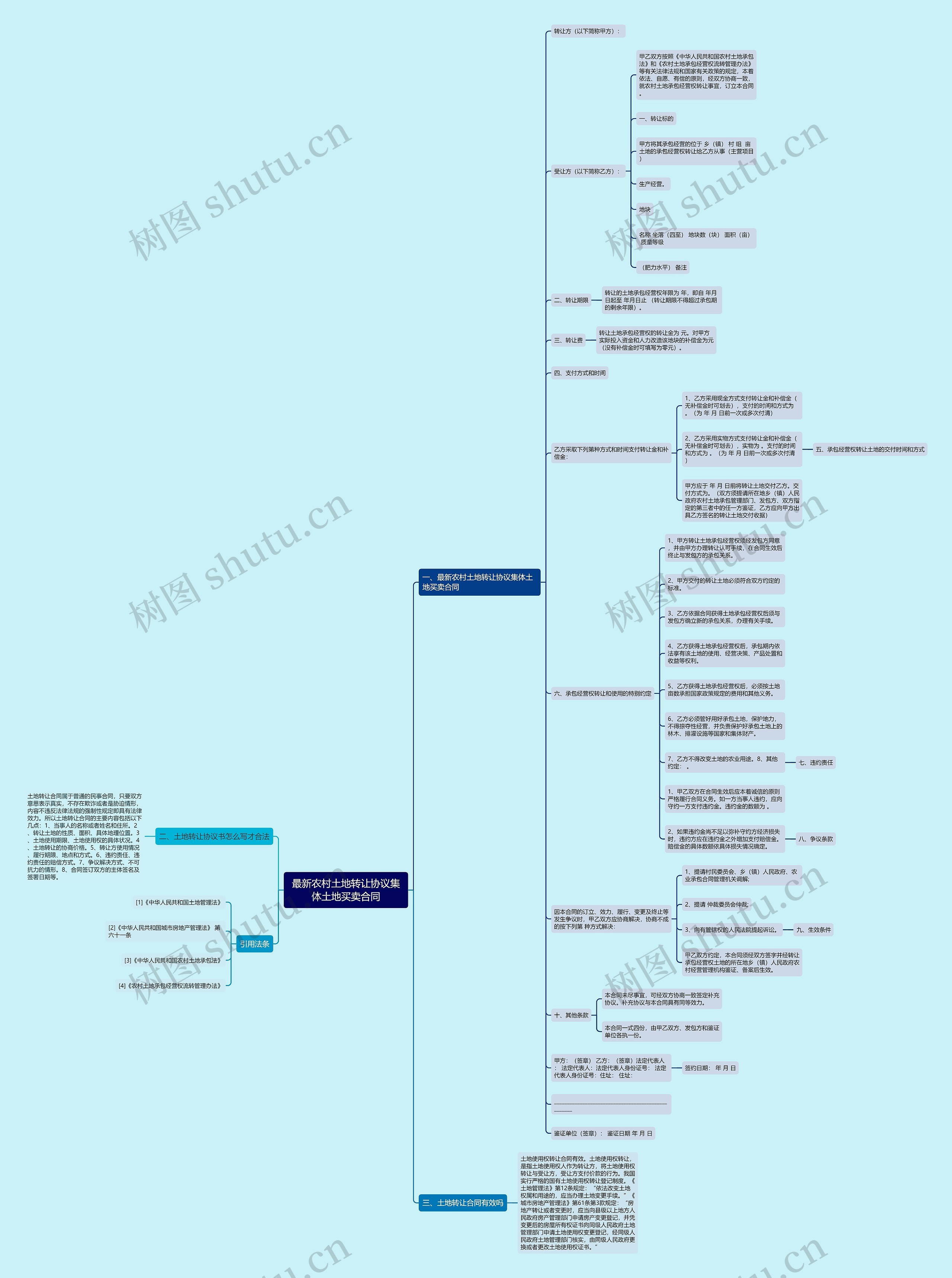 最新农村土地转让协议集体土地买卖合同 最新农村土地转让协议集体土地买卖合同