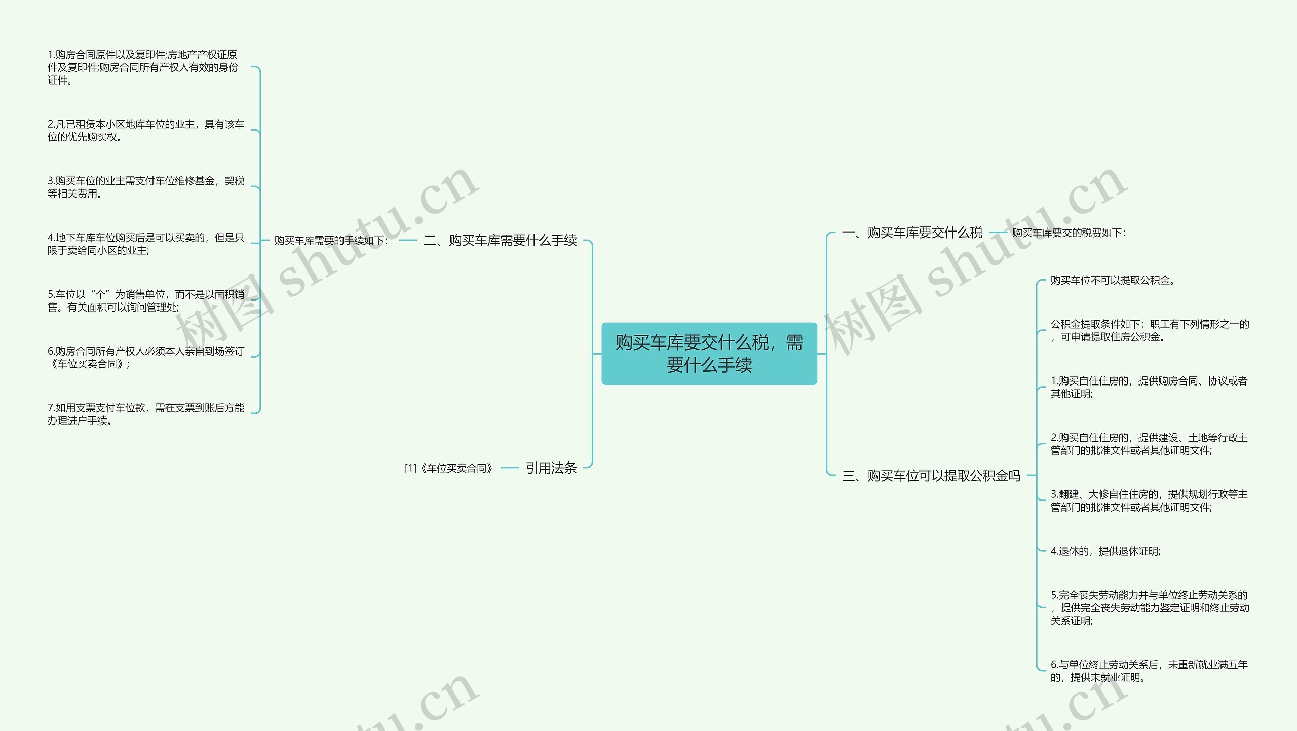 购买车库要交什么税，需要什么手续思维导图