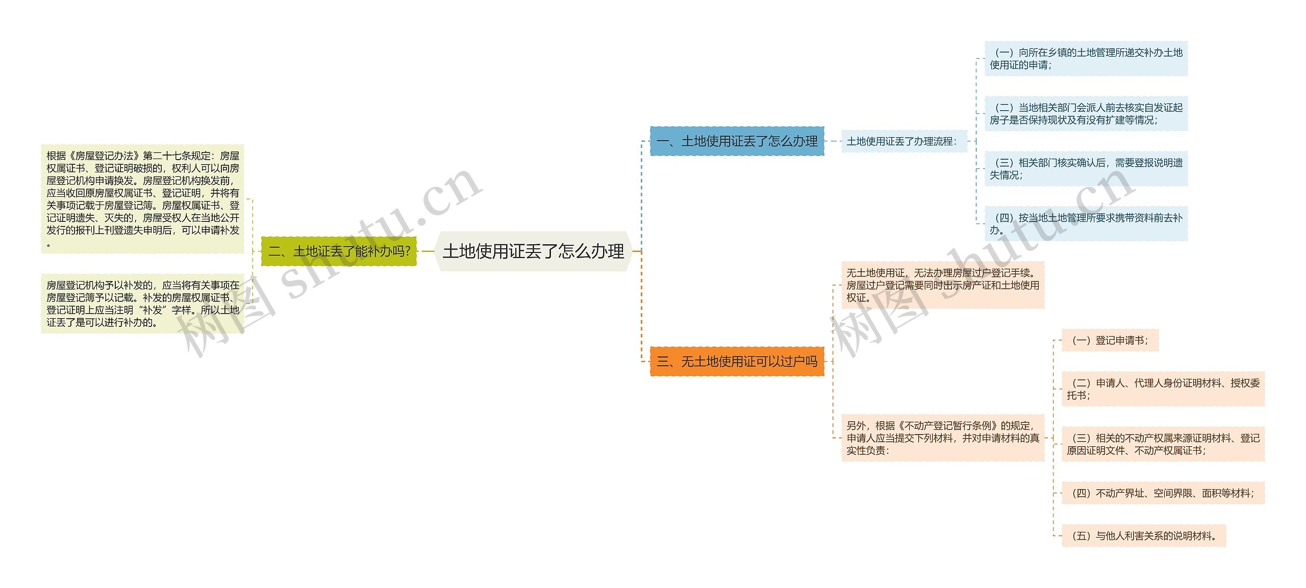土地使用证丢了怎么办理 土地使用证丢了怎么办理