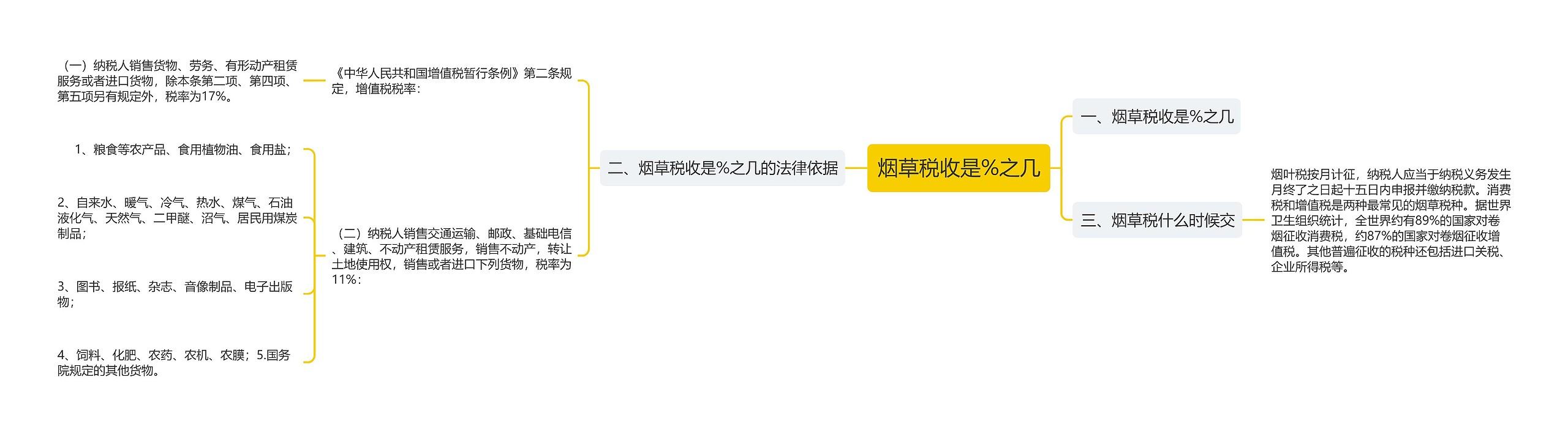 烟草税收是%之几