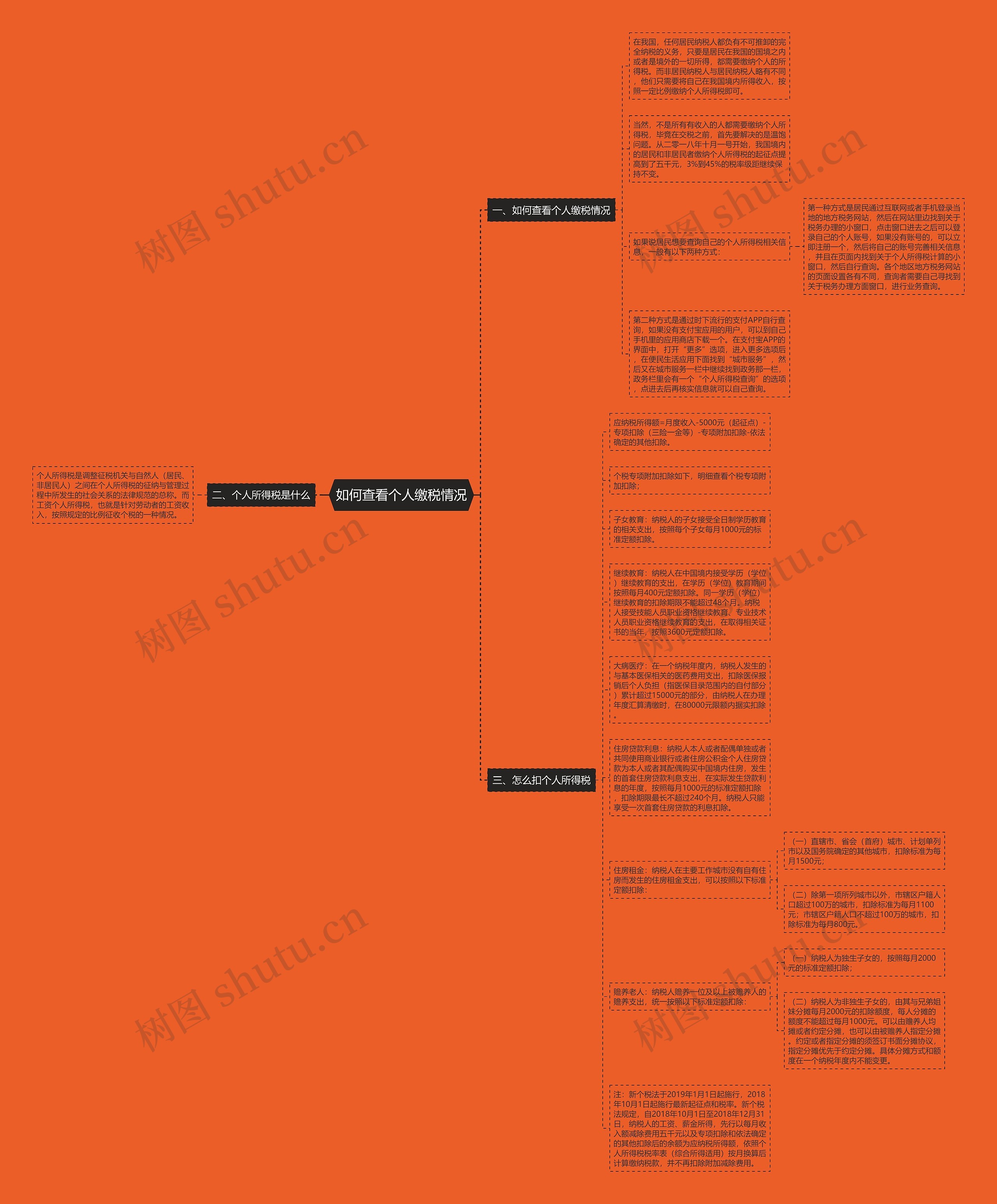 如何查看个人缴税情况思维导图