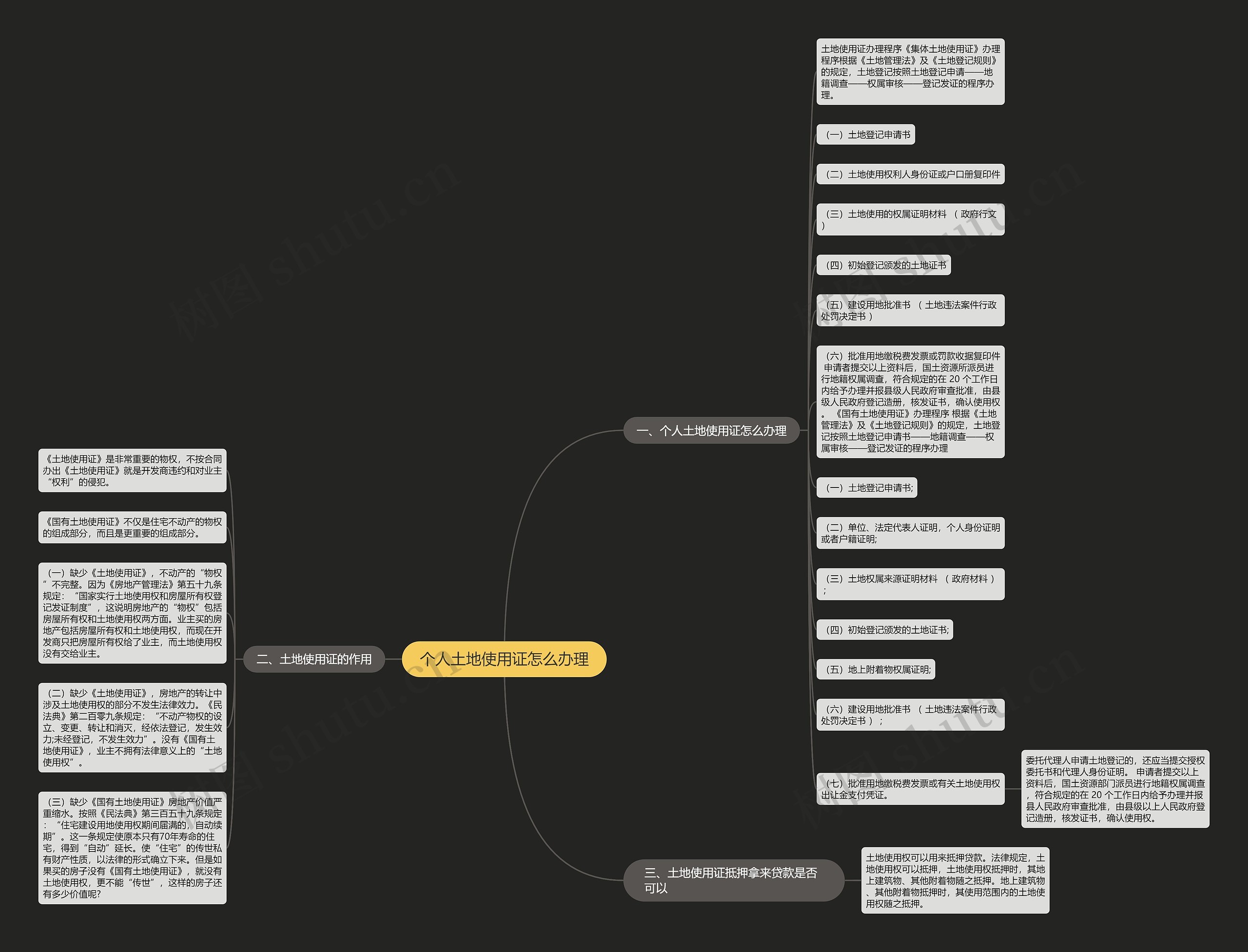个人土地使用证怎么办理思维导图
