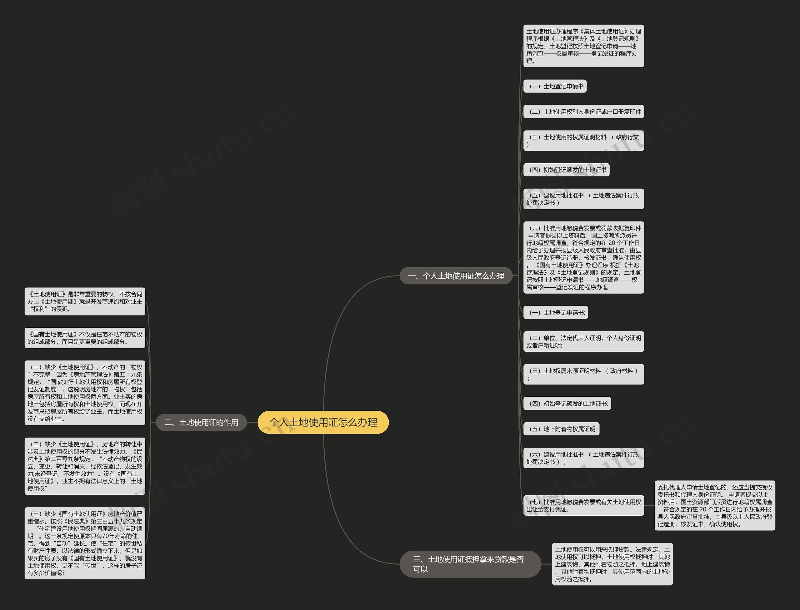 个人土地使用证怎么办理 个人土地使用证怎么办理
