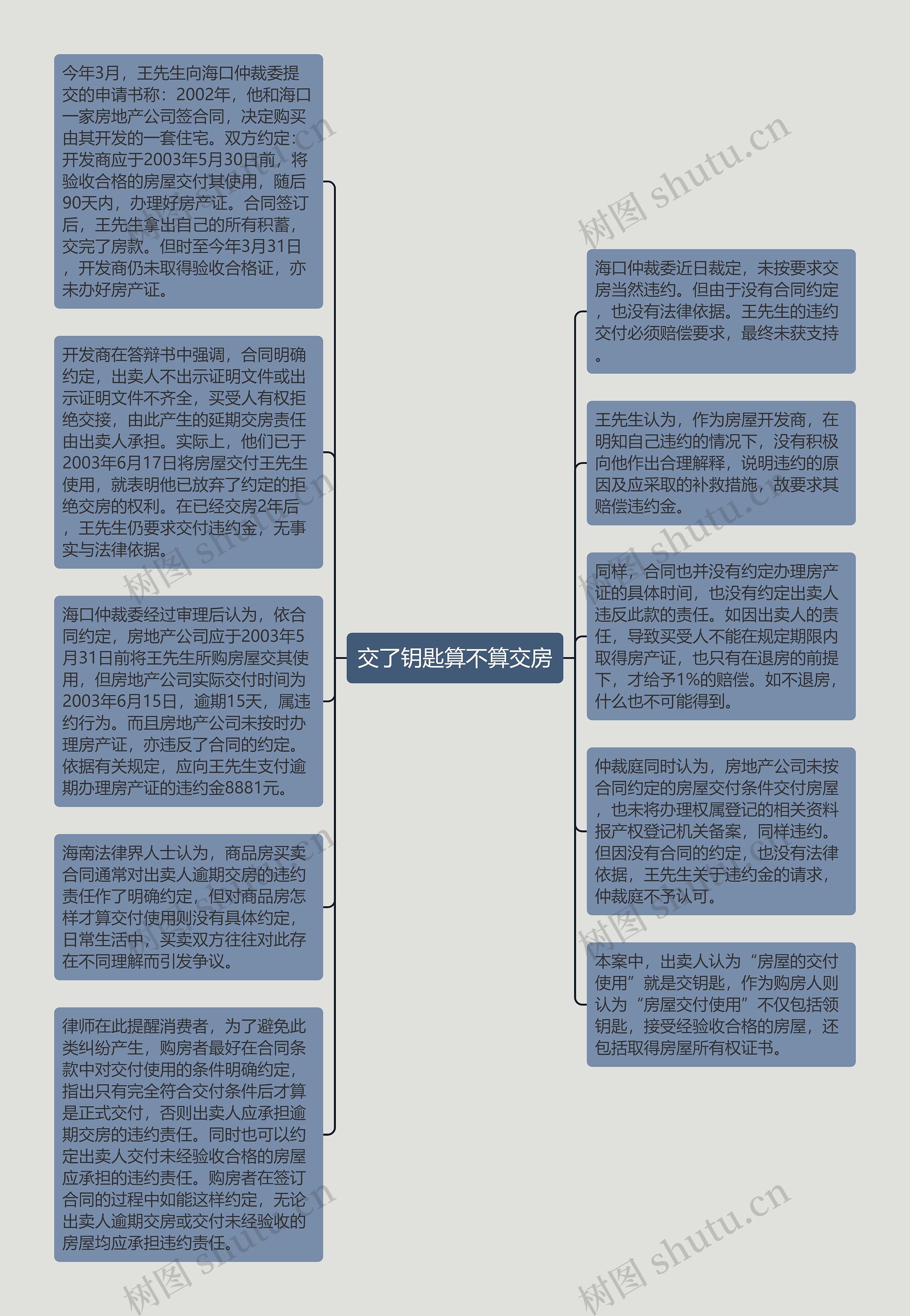 交了钥匙算不算交房思维导图