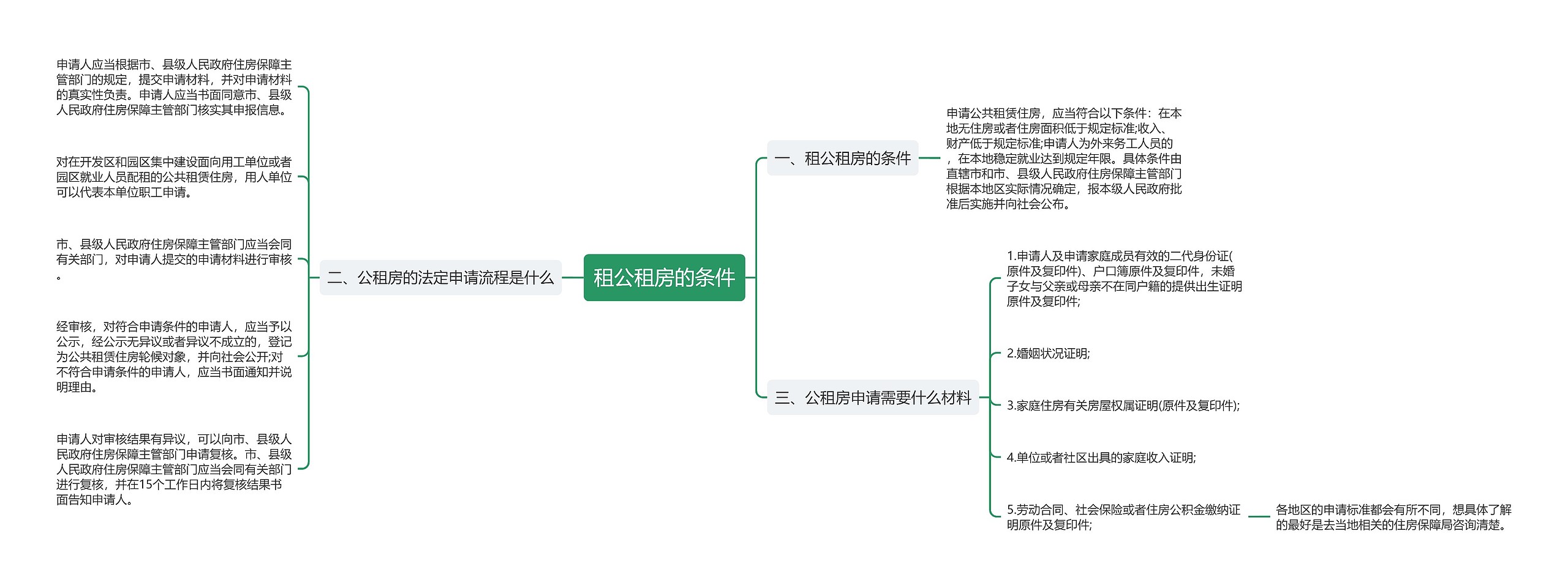 租公租房的条件