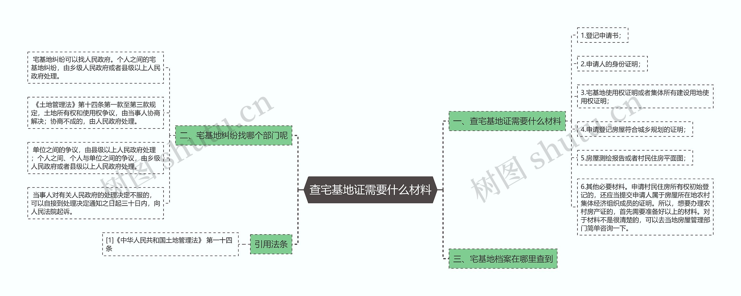 查宅基地证需要什么材料