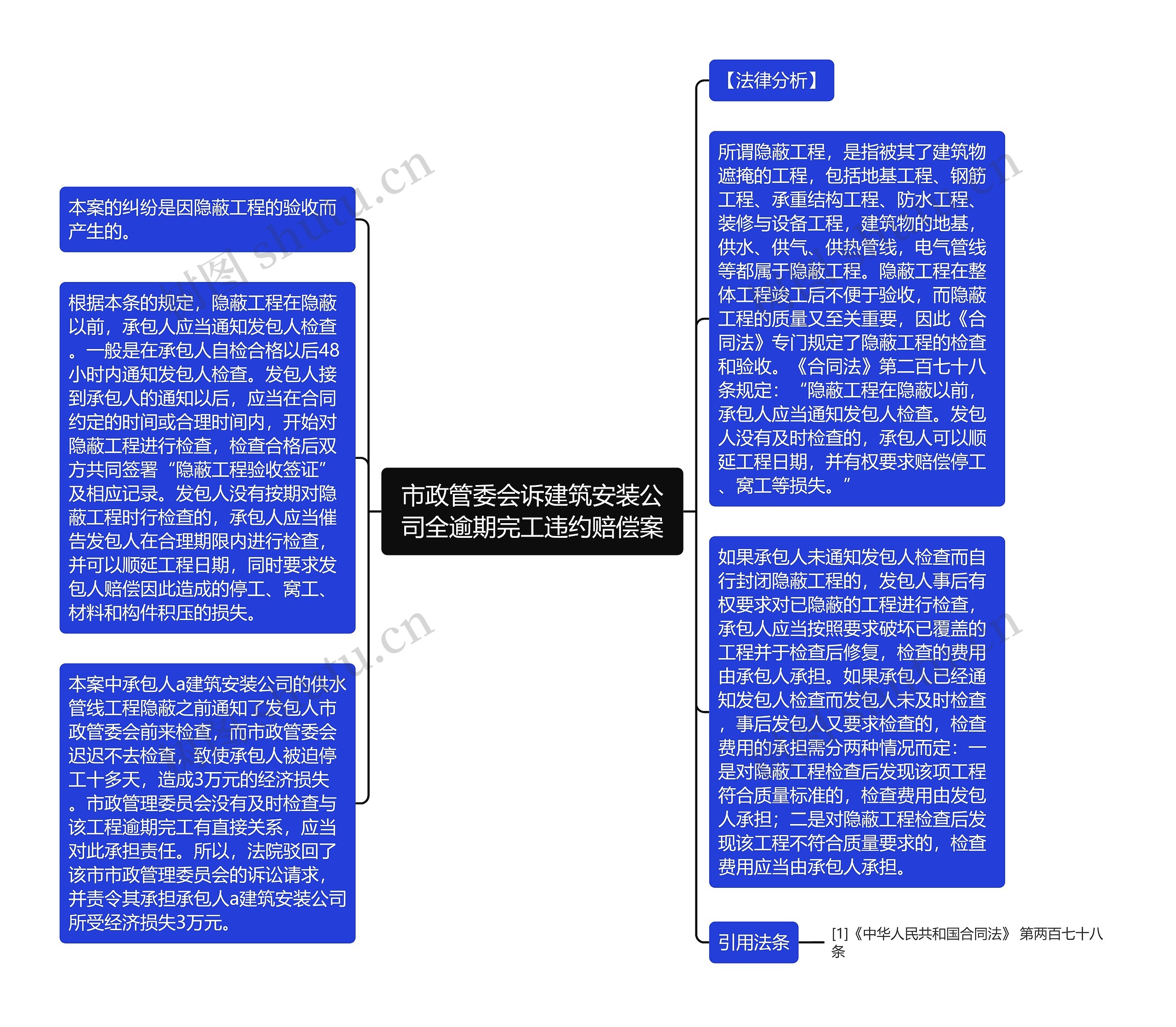 市政管委会诉建筑安装公司全逾期完工违约赔偿案思维导图