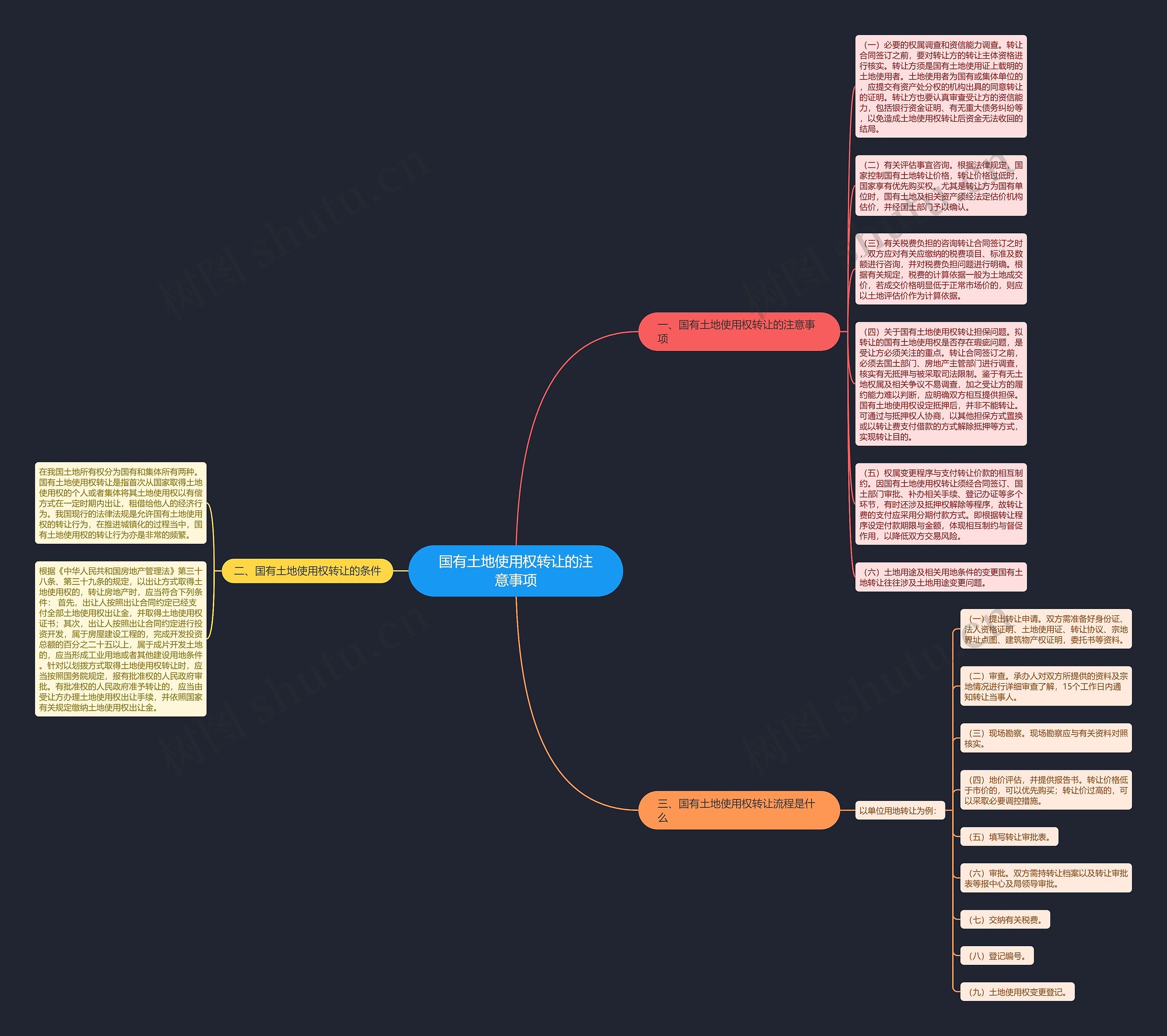 国有土地使用权转让的注意事项思维导图