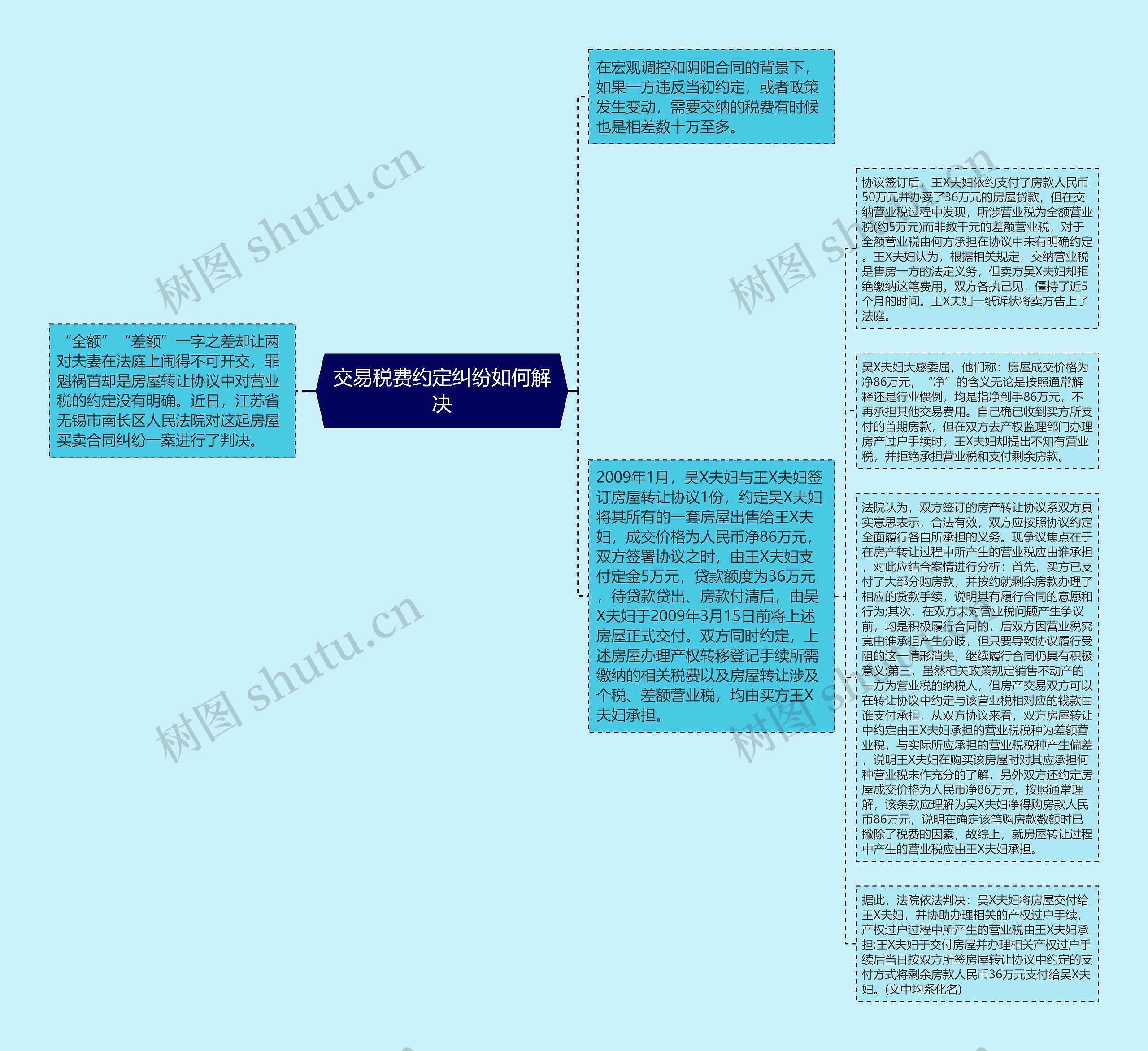 交易税费约定纠纷如何解决