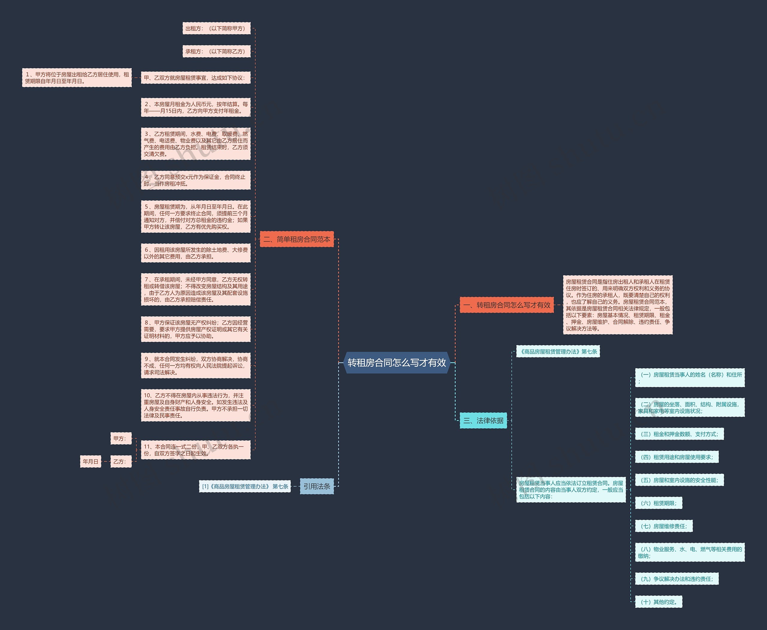 转租房合同怎么写才有效思维导图