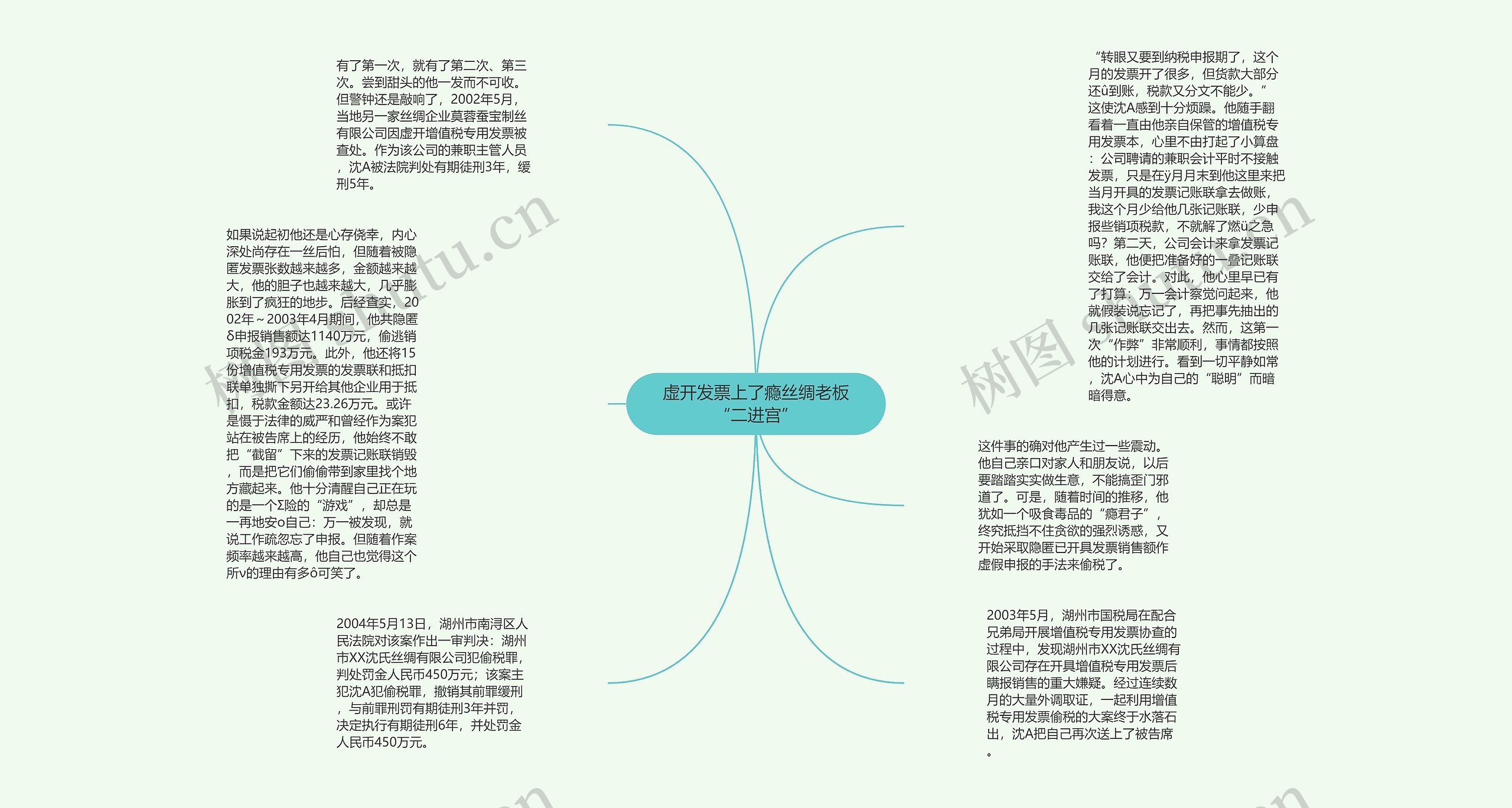 虚开发票上了瘾丝绸老板“二进宫”思维导图