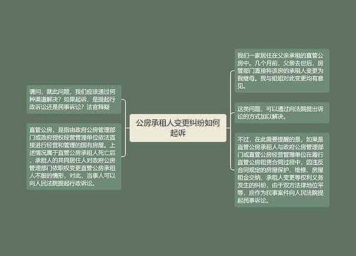 公房承租人变更纠纷如何起诉