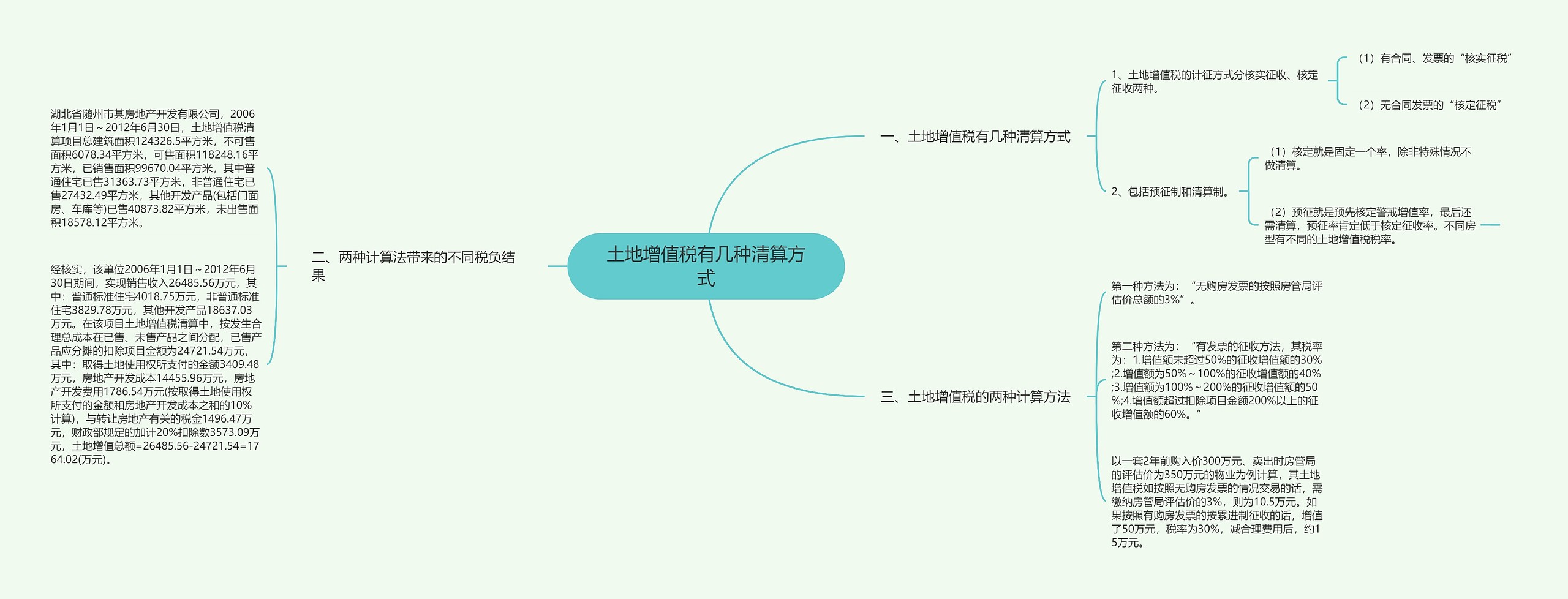 土地增值税有几种清算方式思维导图