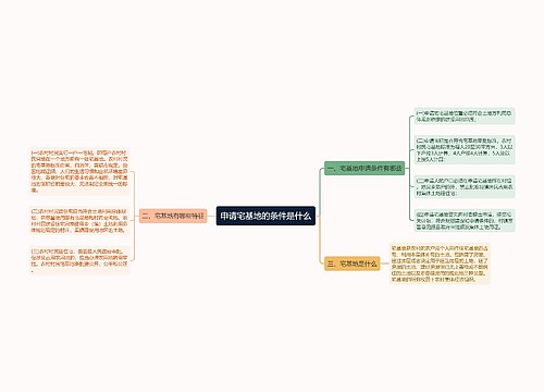 申请宅基地的条件是什么