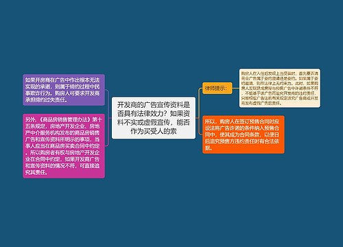 开发商的广告宣传资料是否具有法律效力？如果资料不实或虚假宣传，能否作为买受人的索