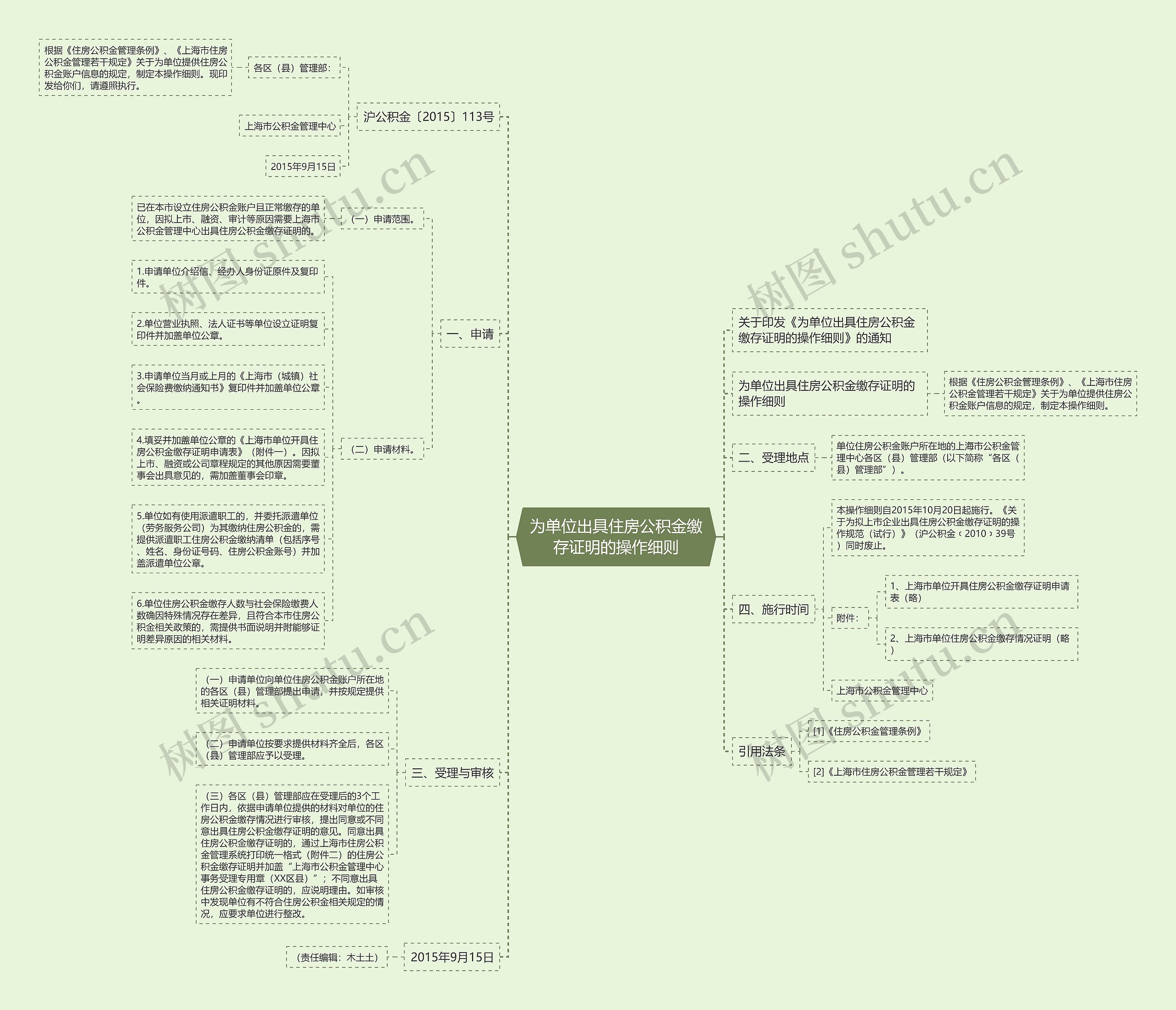 为单位出具住房公积金缴存证明的操作细则思维导图